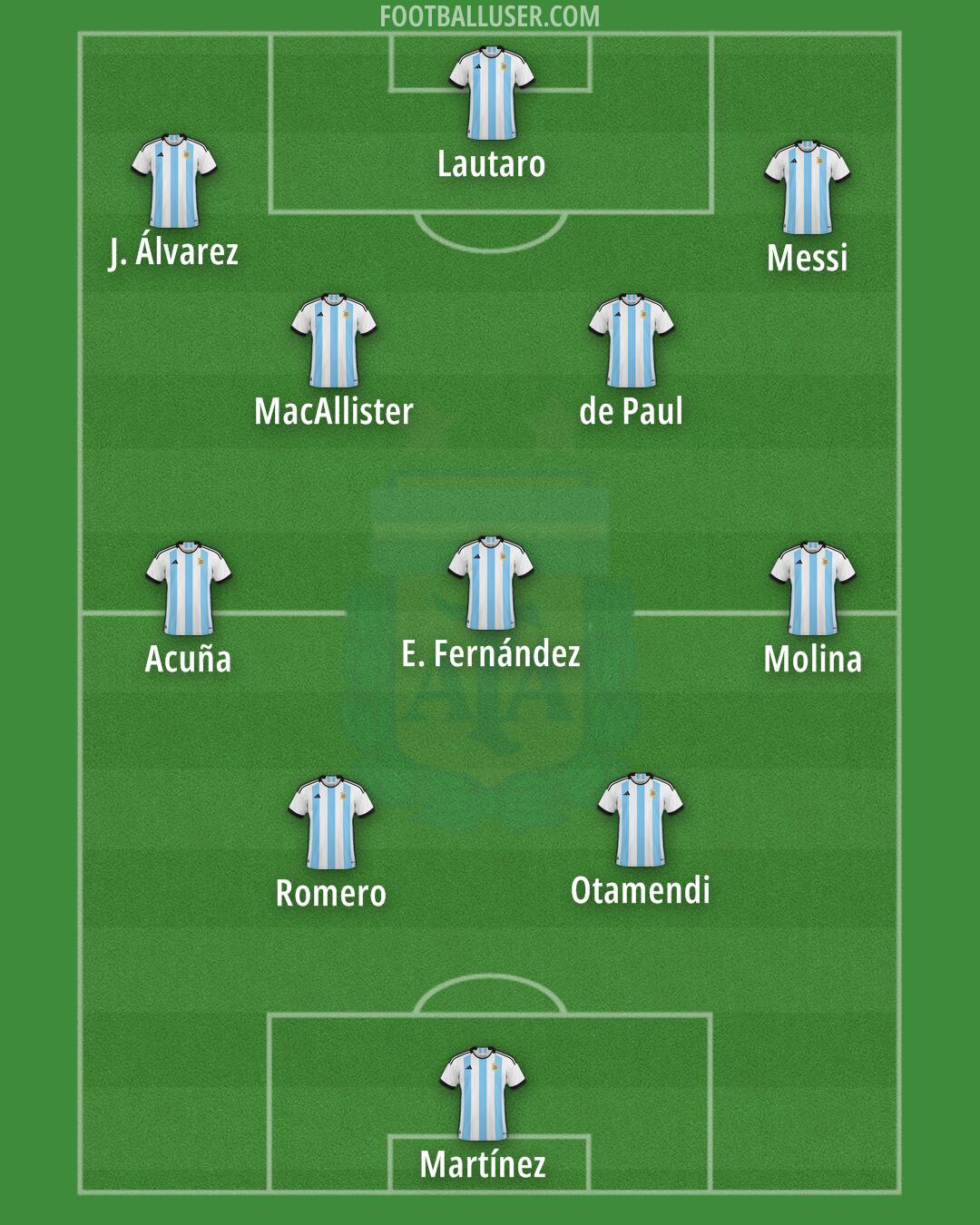 Argentina Formation 2024