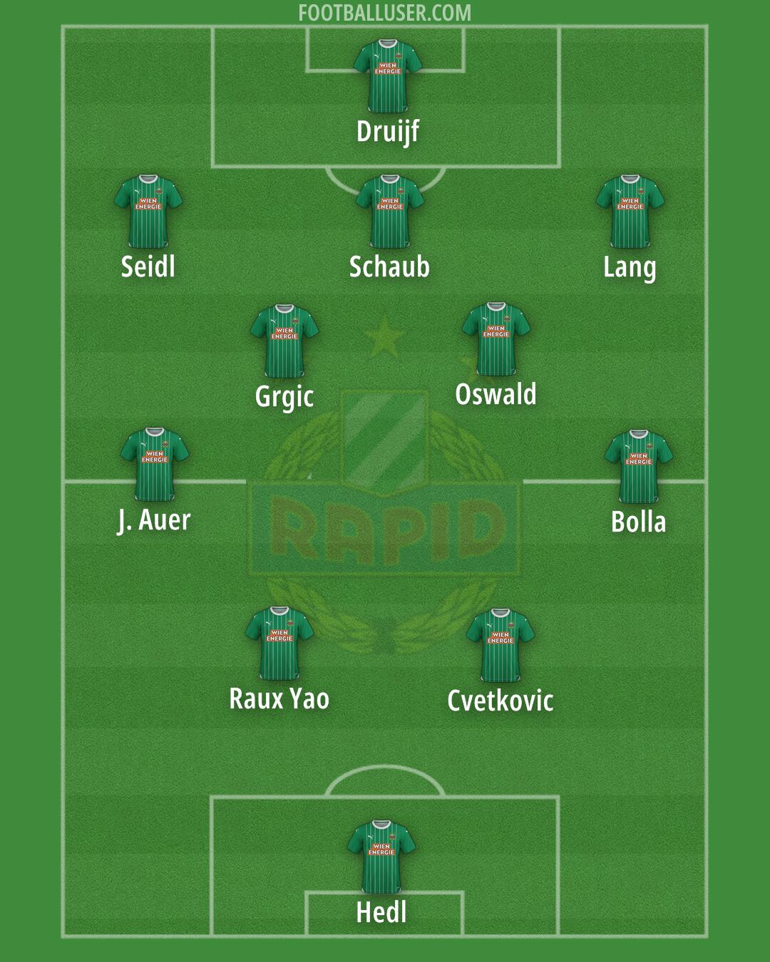 SK Rapid Formation 2024