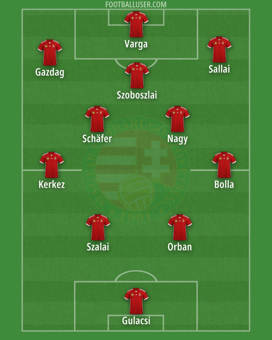 Hungary Formation 2024