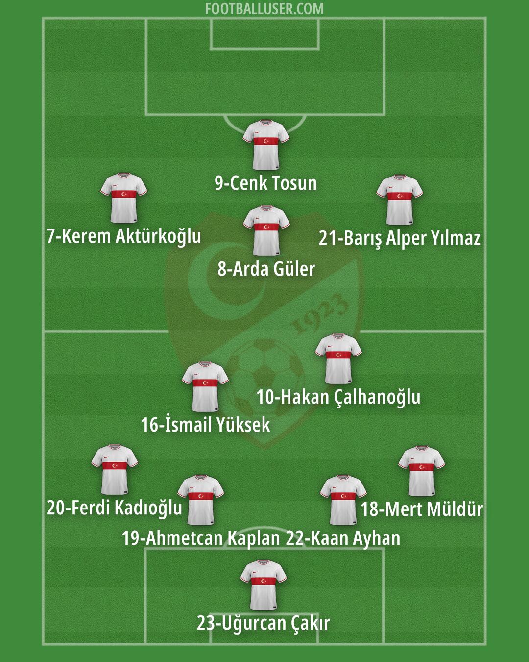 Türkiye Formation 2024