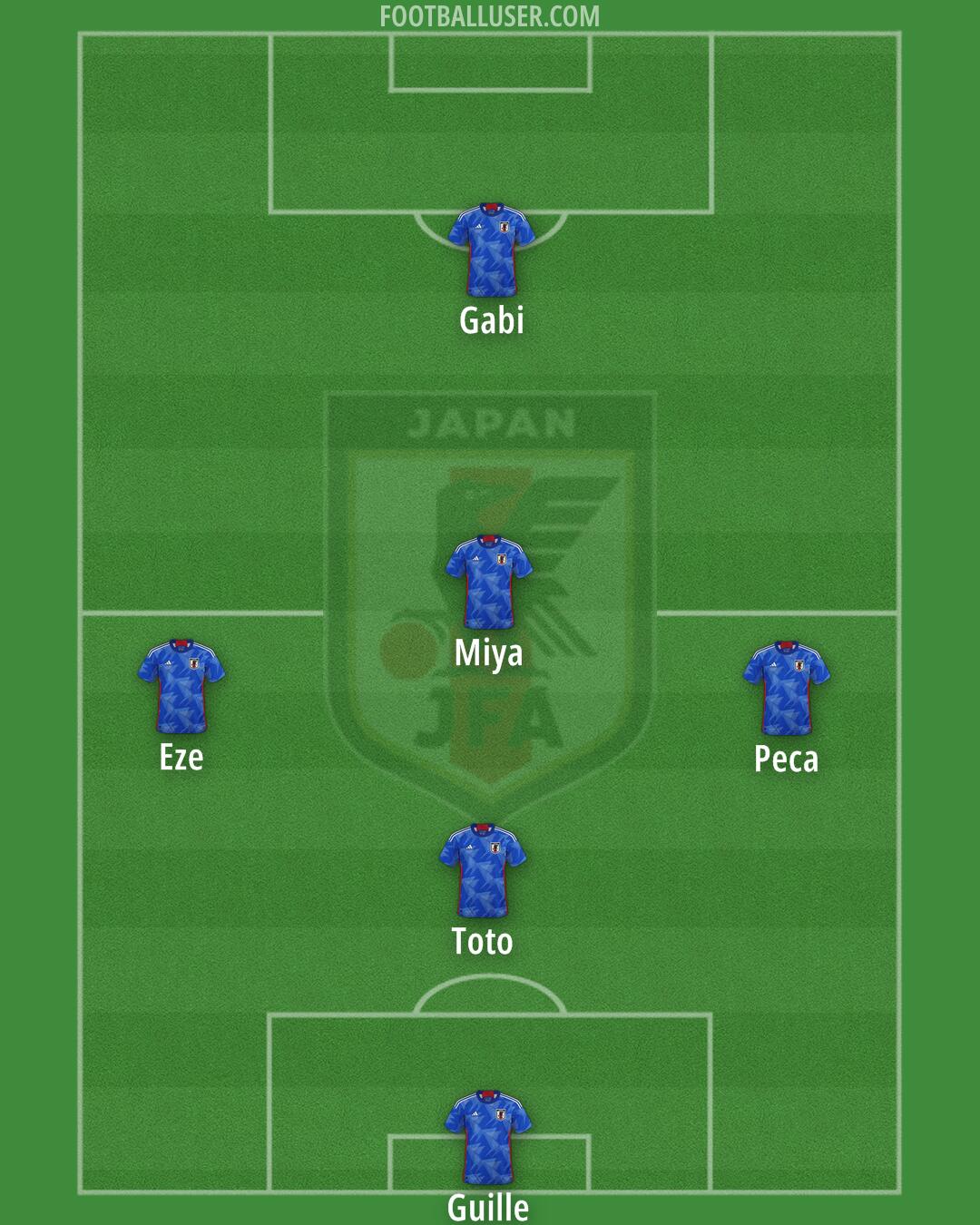 Japan Formation 2024