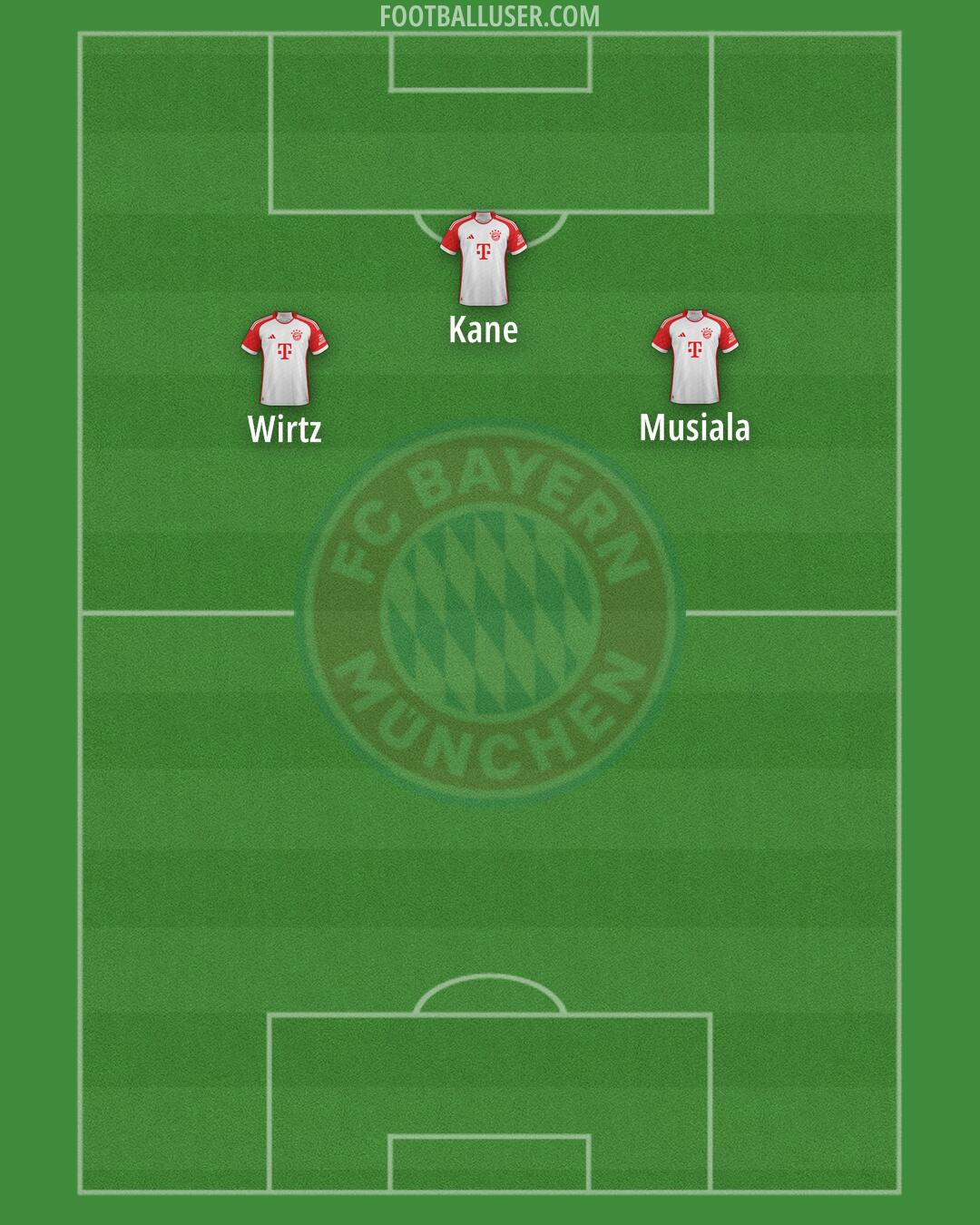 FC Bayern Formation 2024