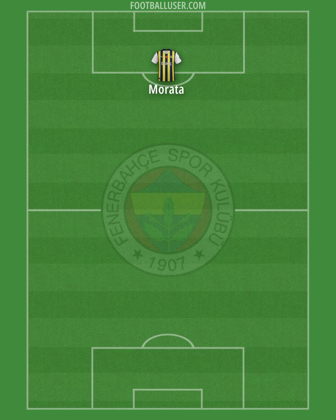 Fenerbahçe Formation 2024