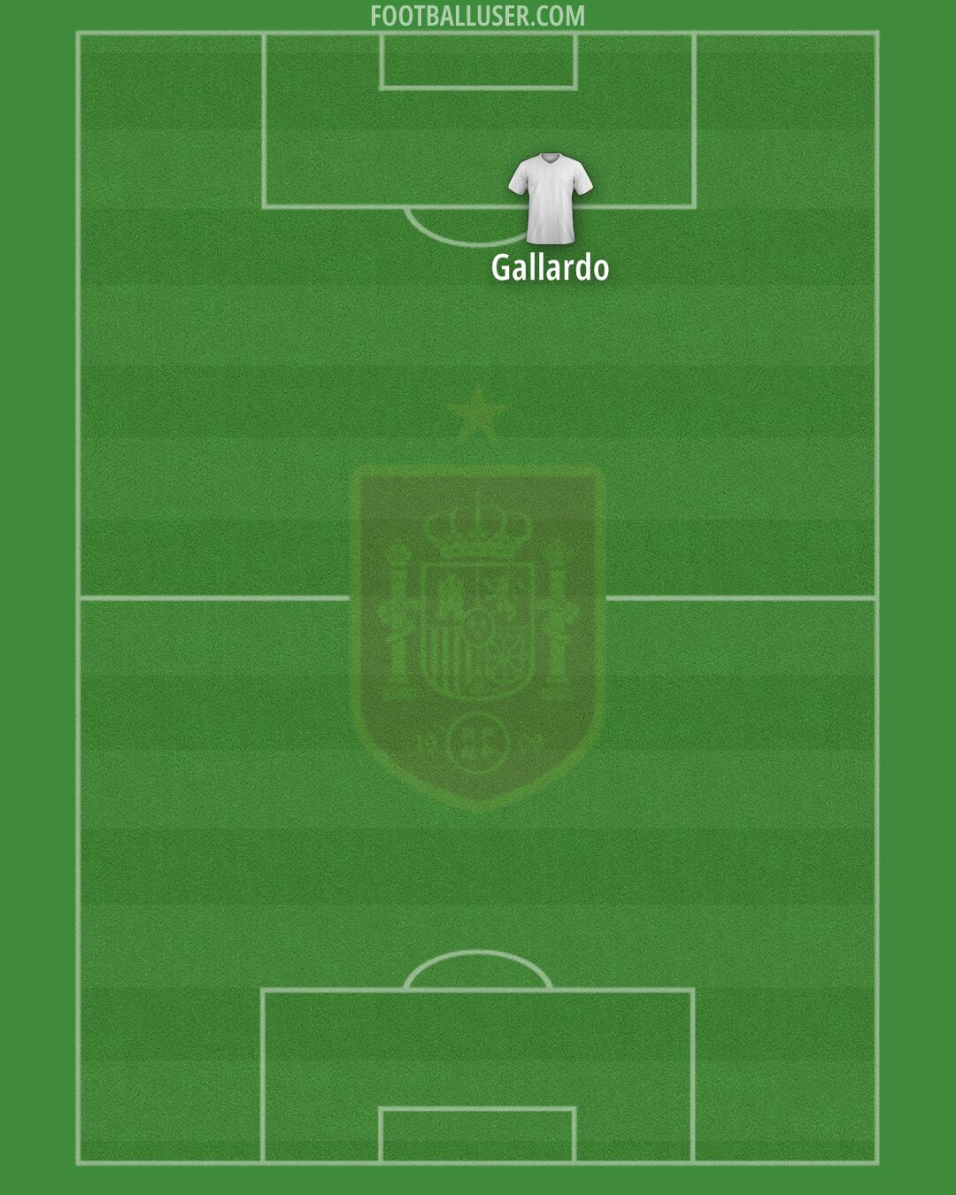 Spain Formation 2024