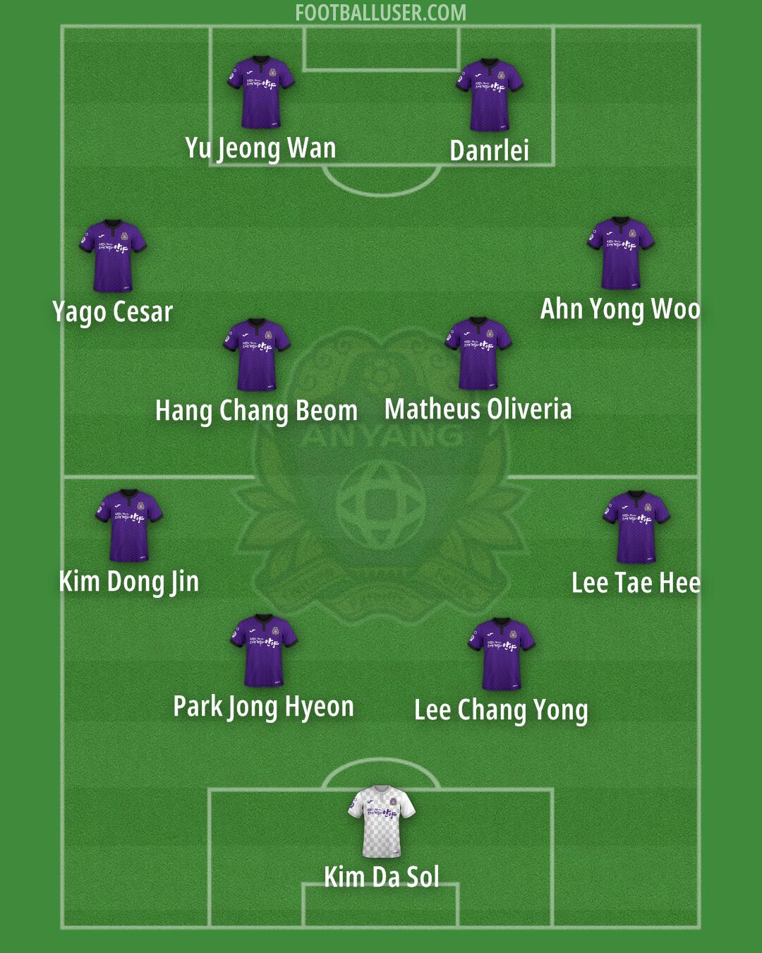 Anyang Formation 2024