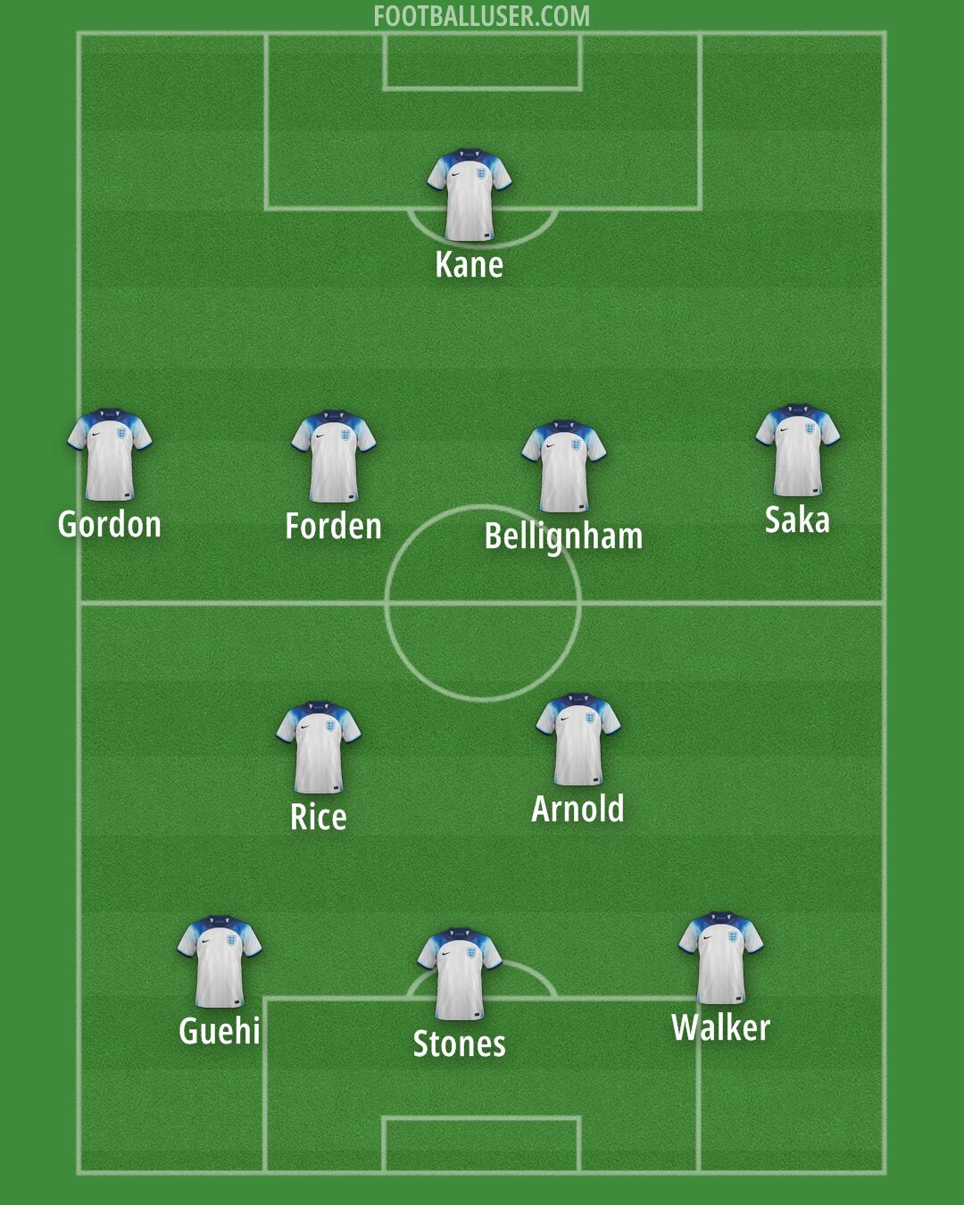 England Formation 2024