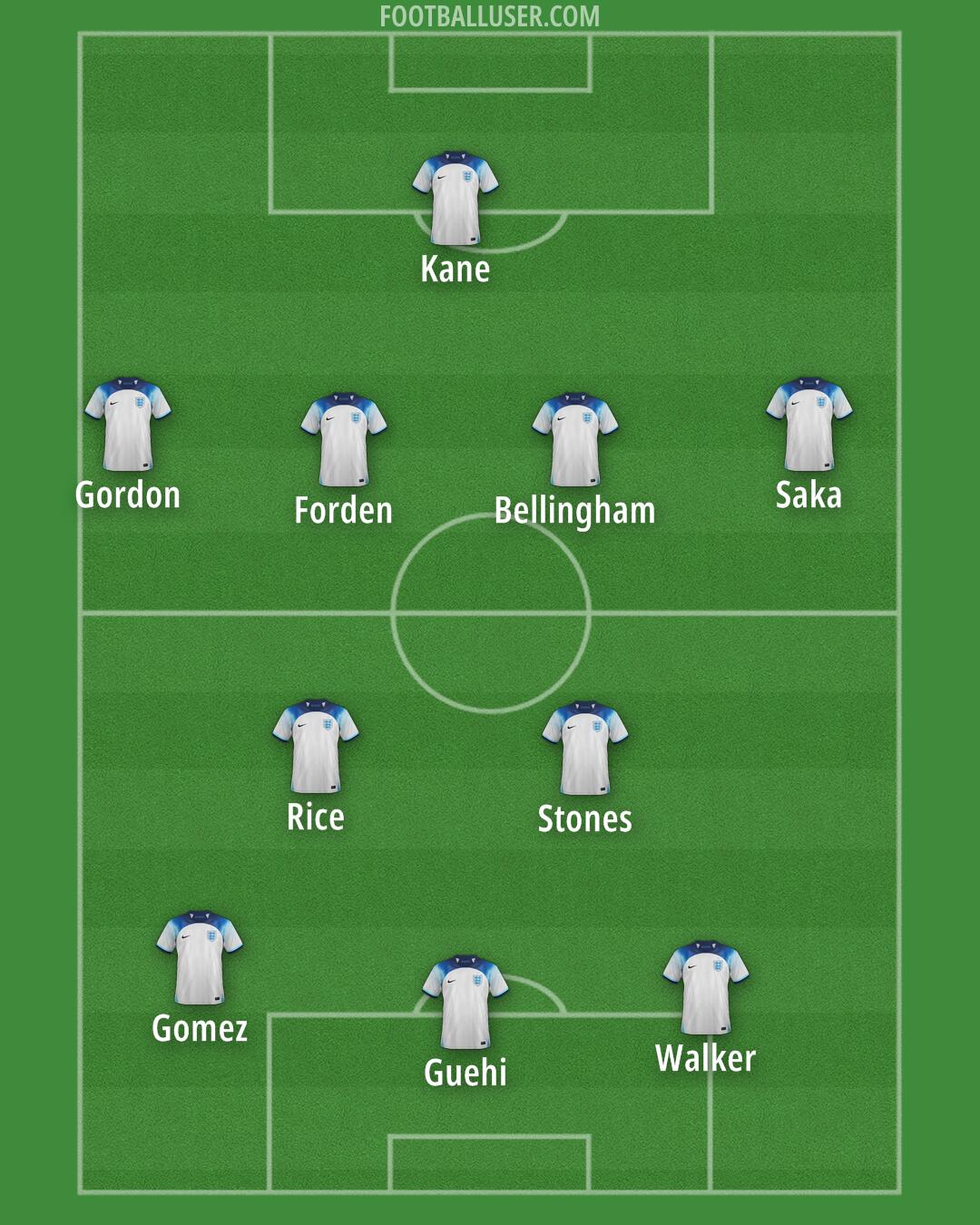 England Formation 2024