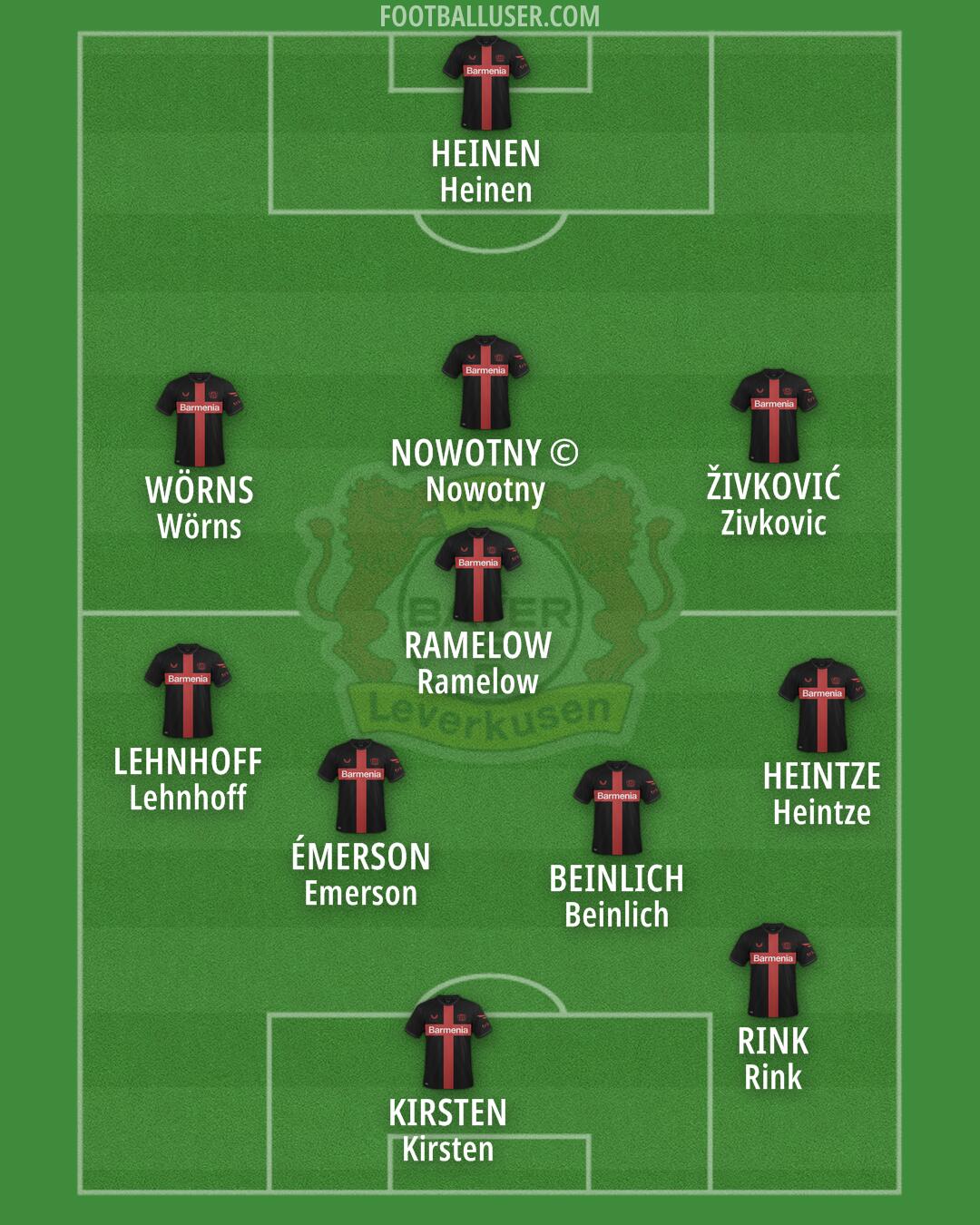 Bayer Leverkusen Formation 2024