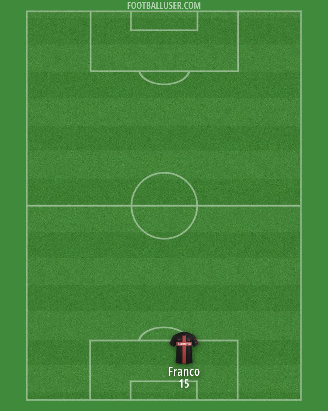 Bayer Leverkusen Formation 2024