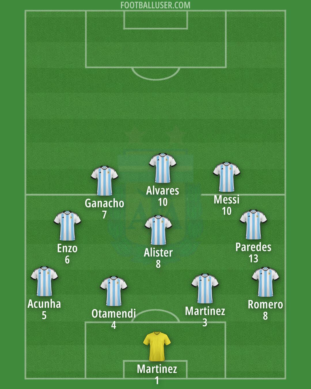 Argentina Formation 2024