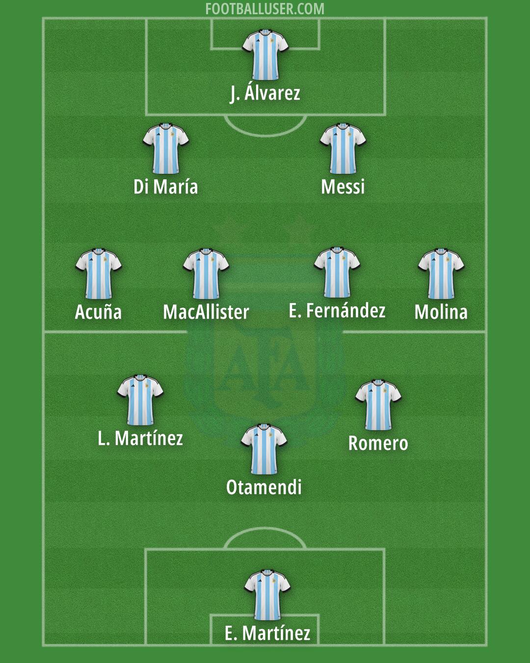 Argentina Formation 2024