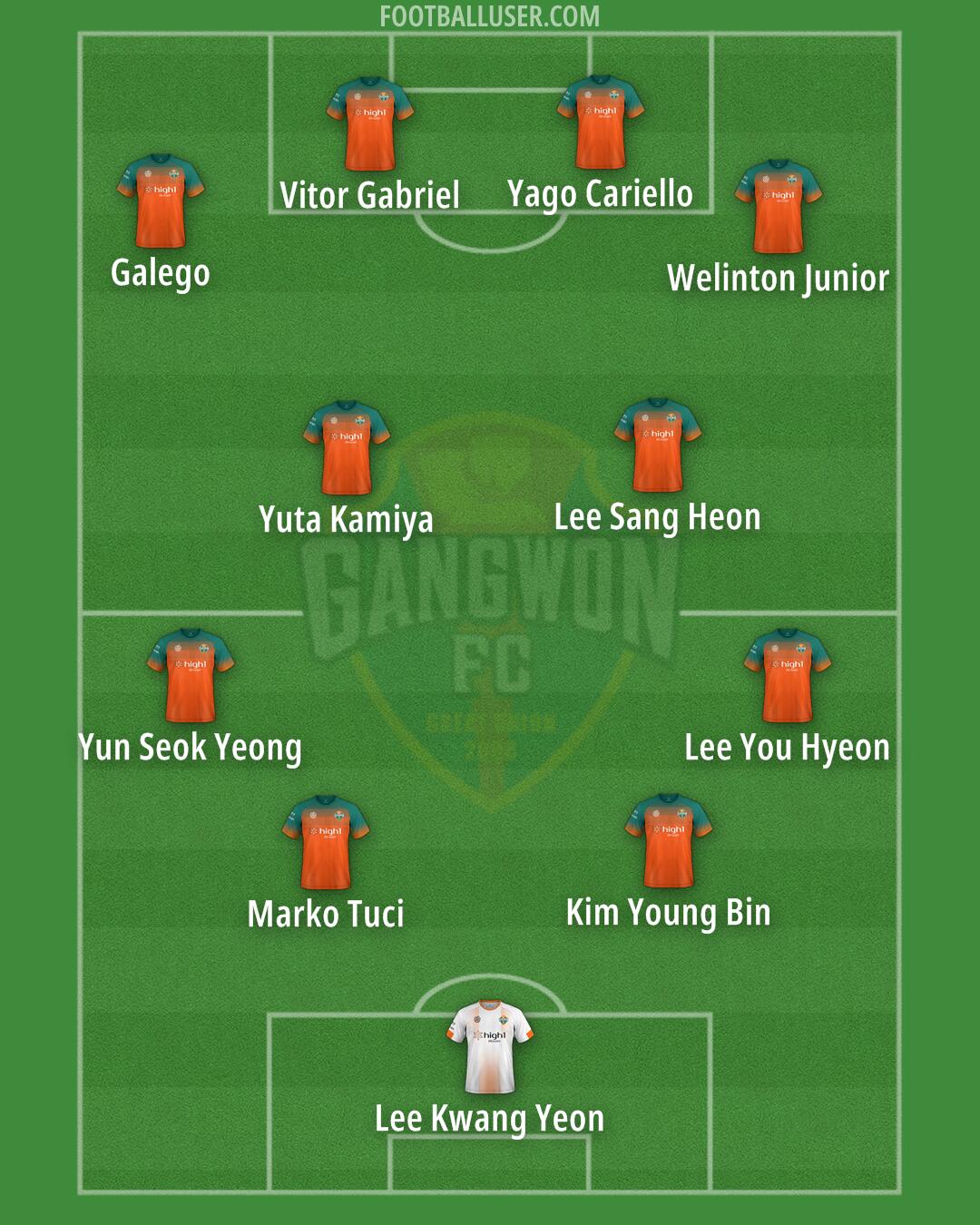 Gangwon Formation 2024