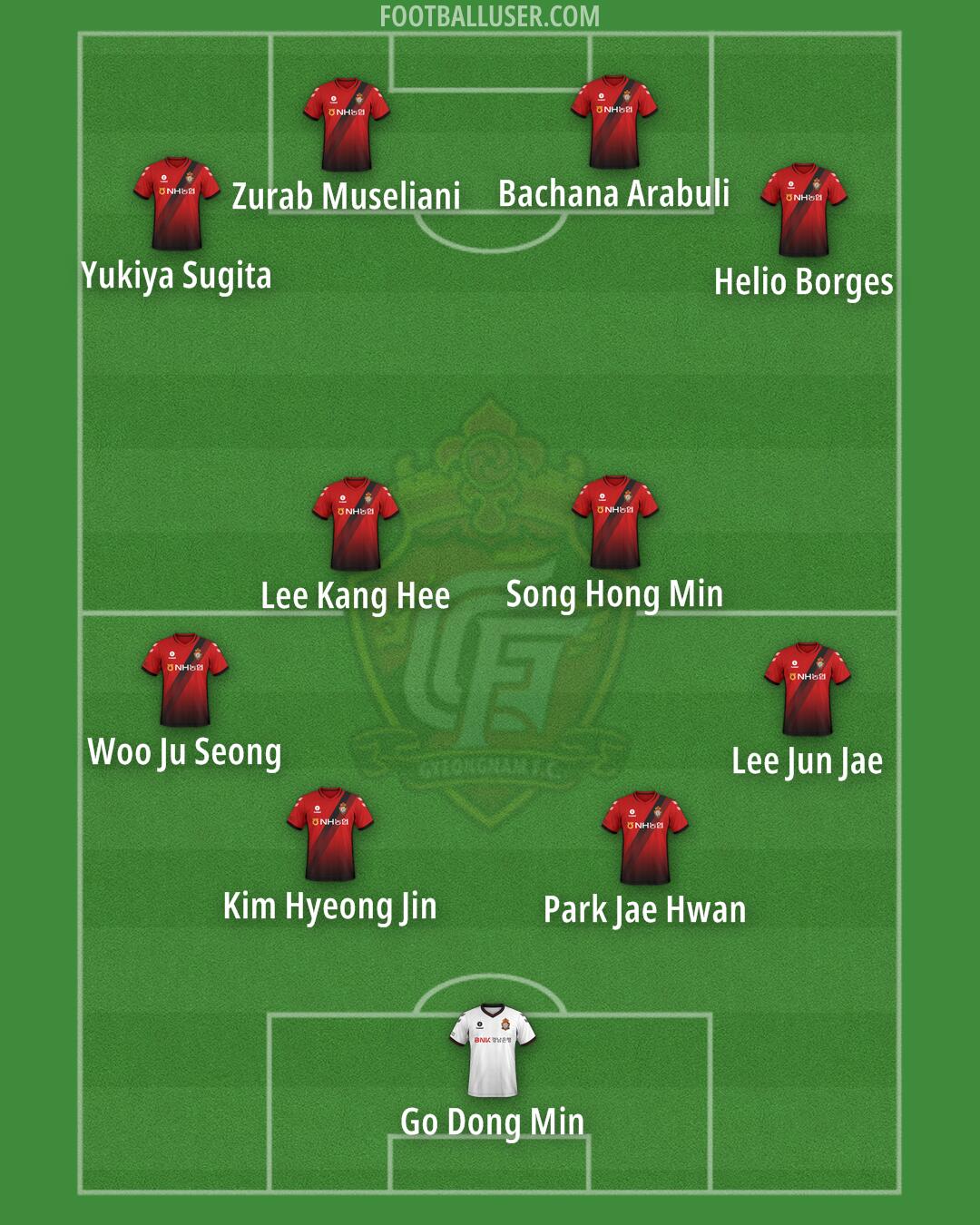 Gyeongnam Formation 2024