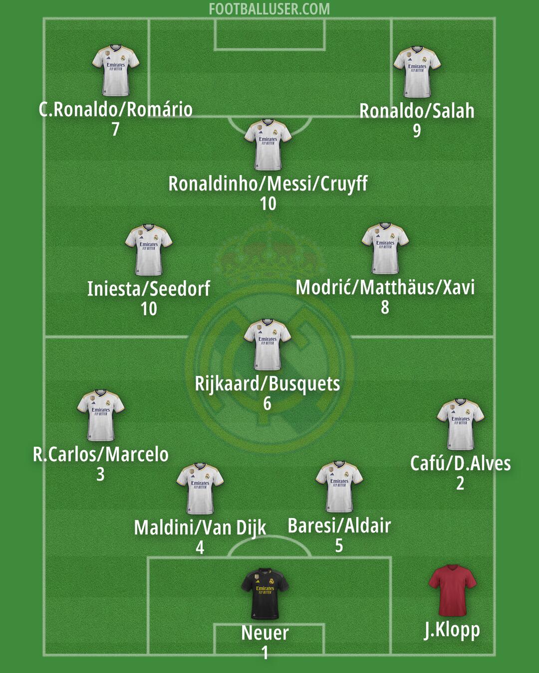 Real Madrid Formation 2024