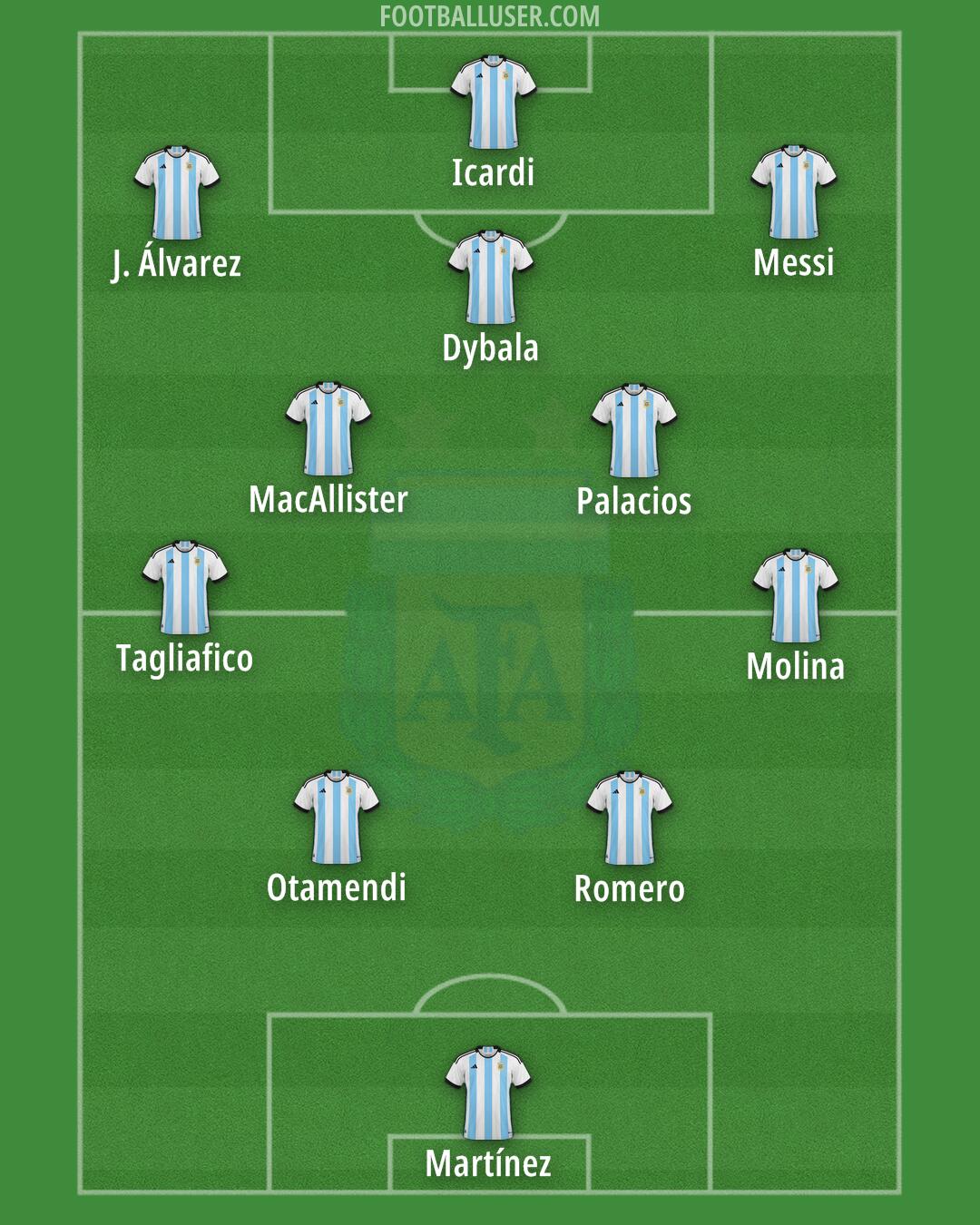 Argentina Formation 2024