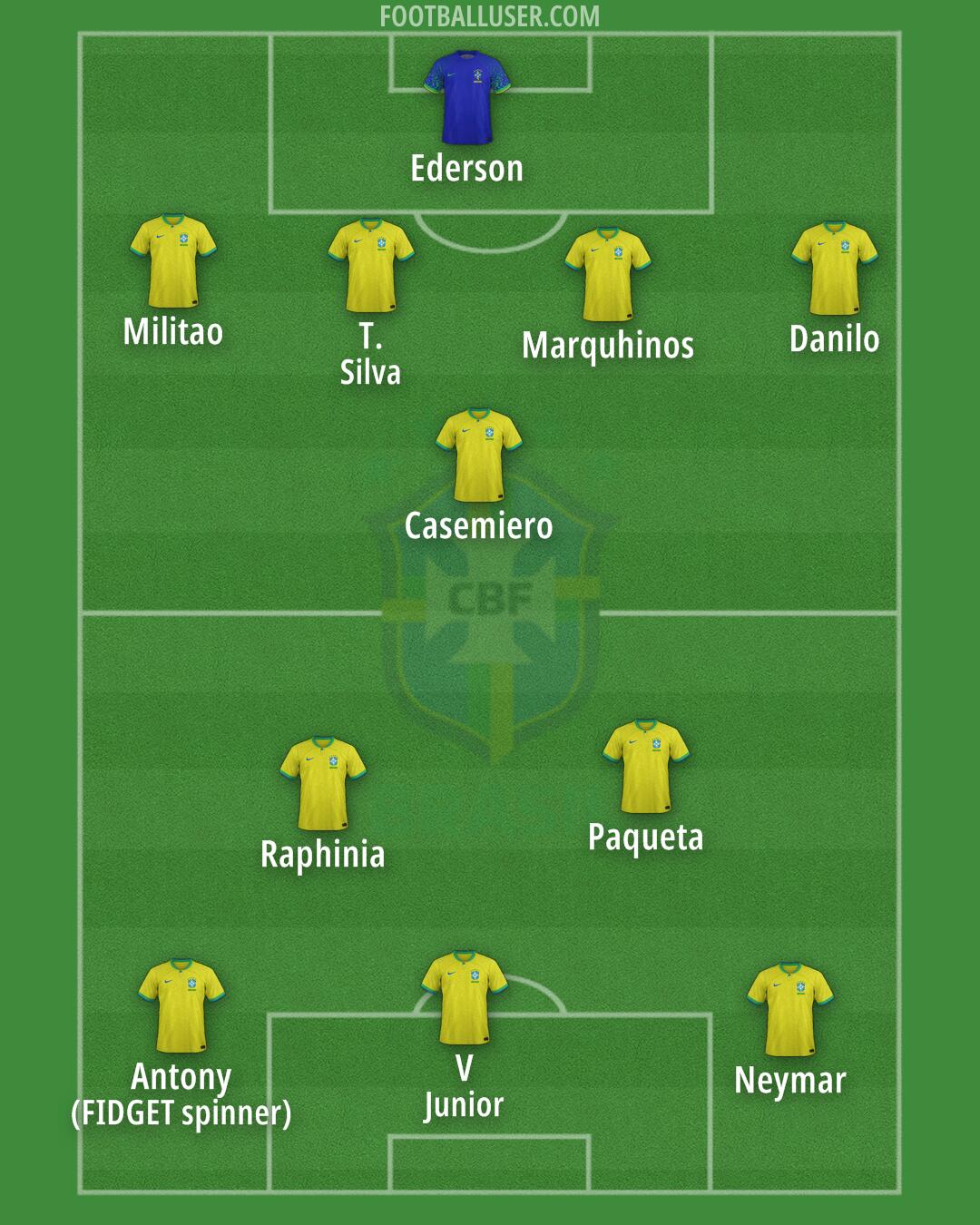 Brazil Formation 2024