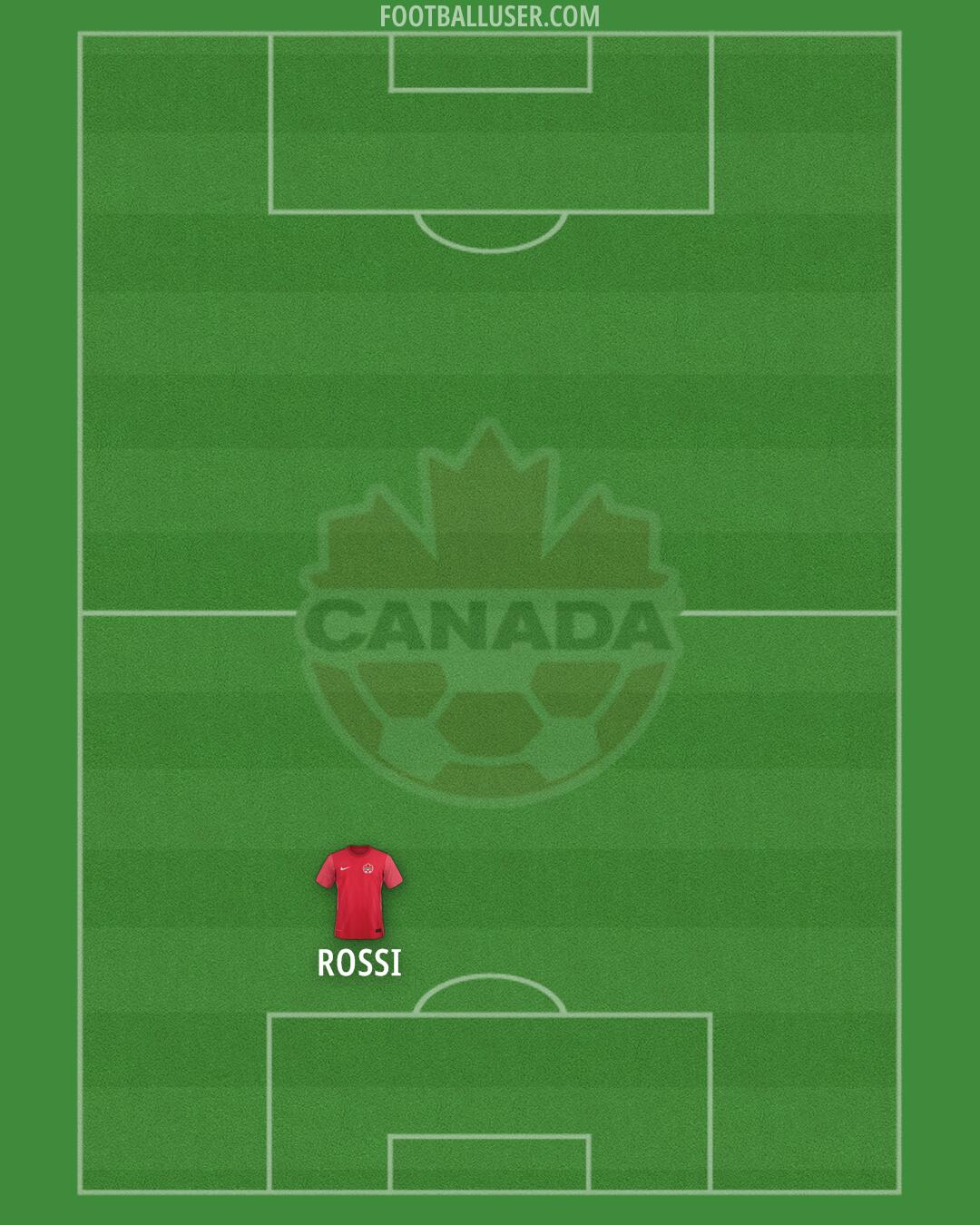 Canada Formation 2024