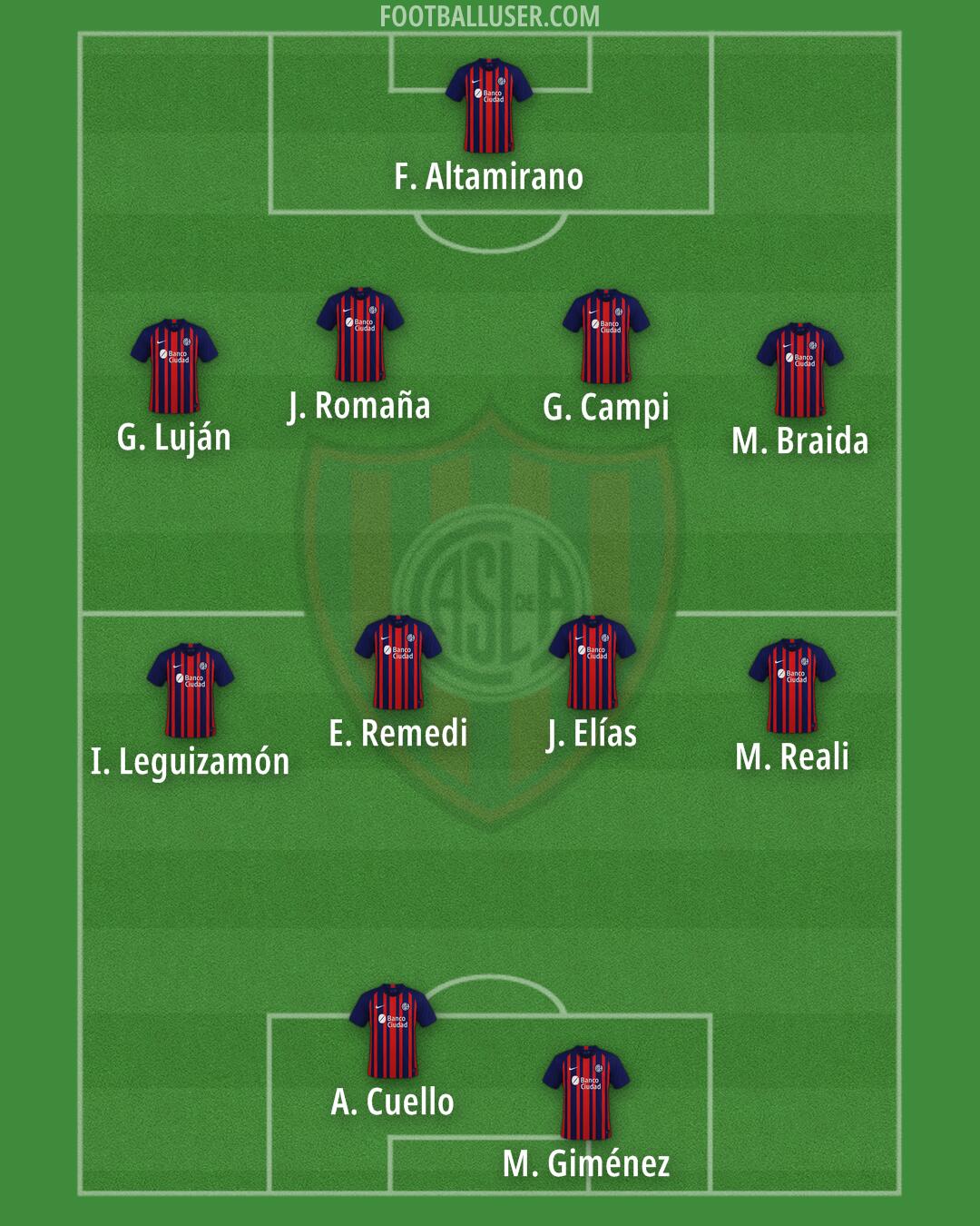 San Lorenzo Formation 2024