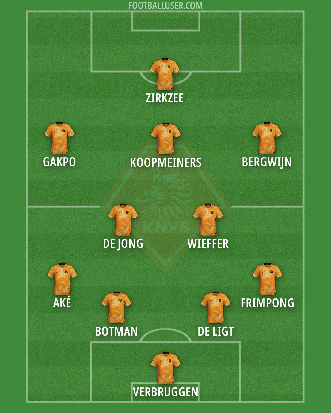 Netherlands Formation 2024