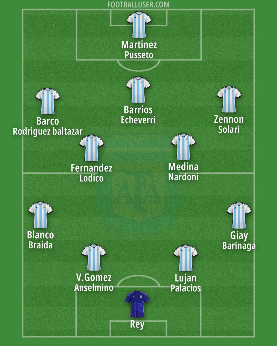 Argentina Formation 2024