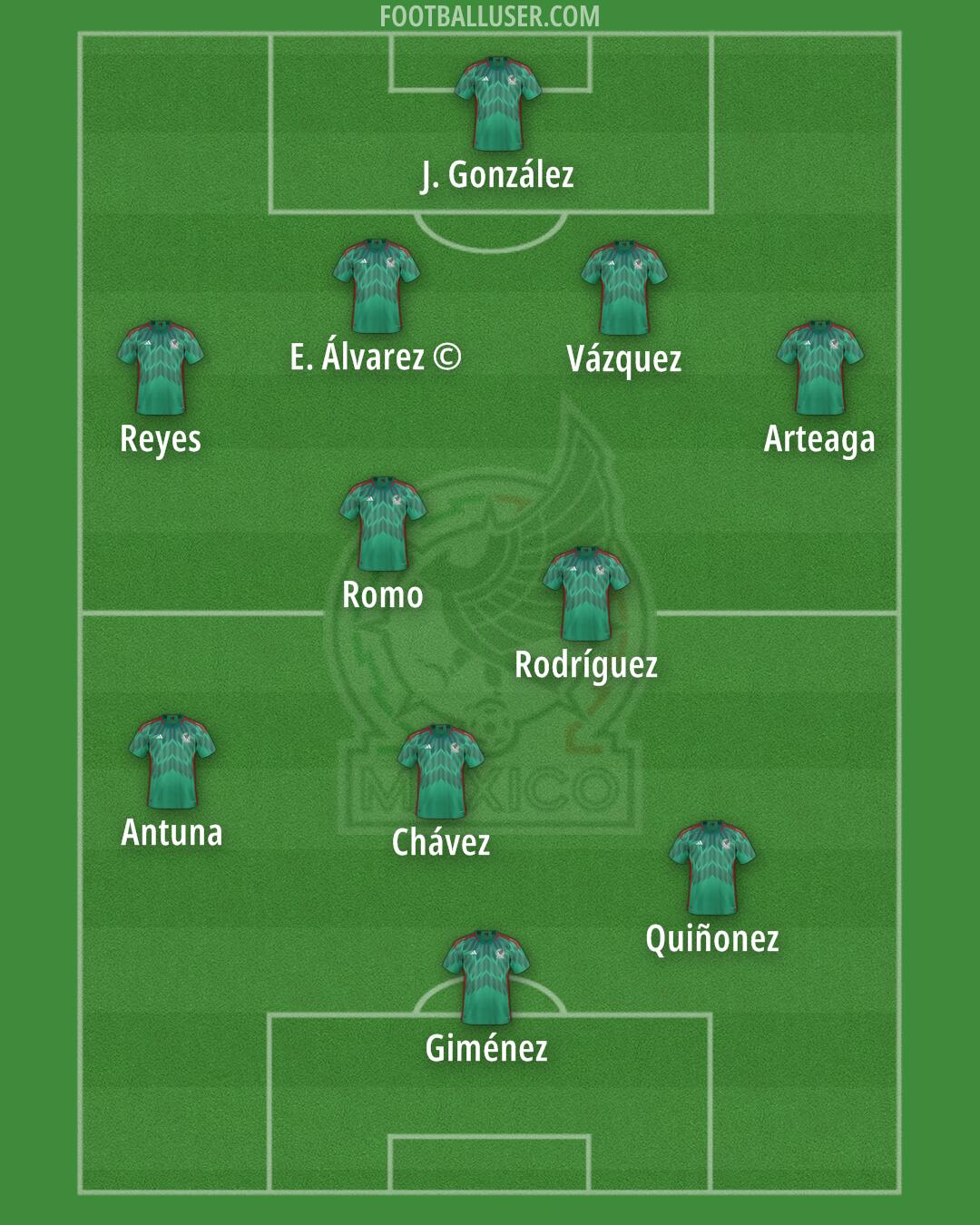 Mexico Formation 2024