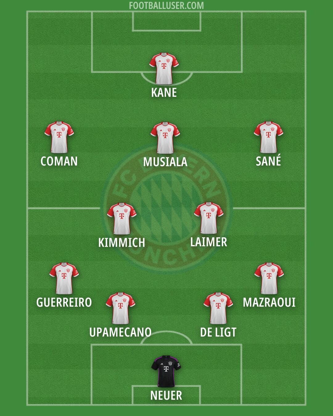 FC Bayern Formation 2024