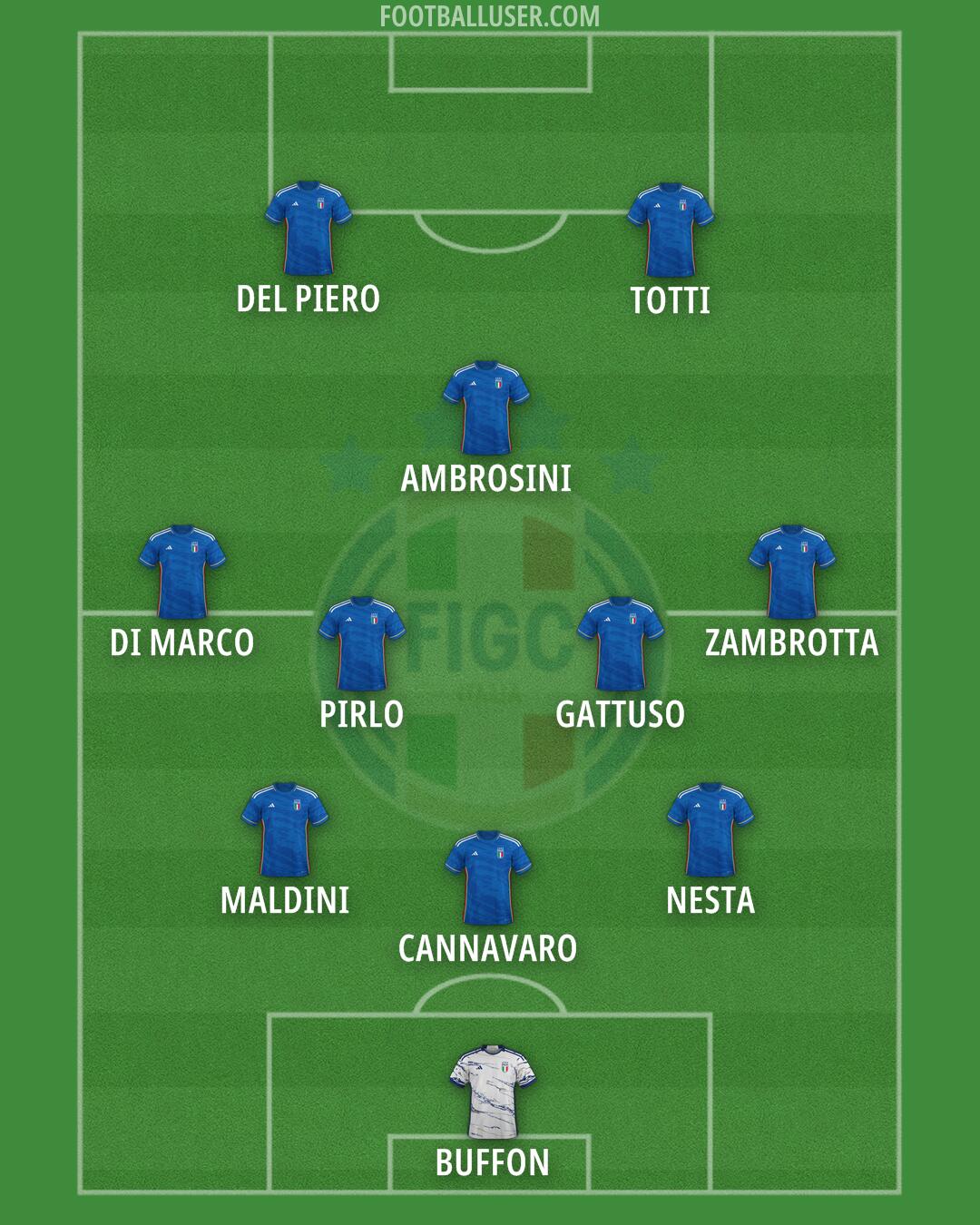 Italy Formation 2024