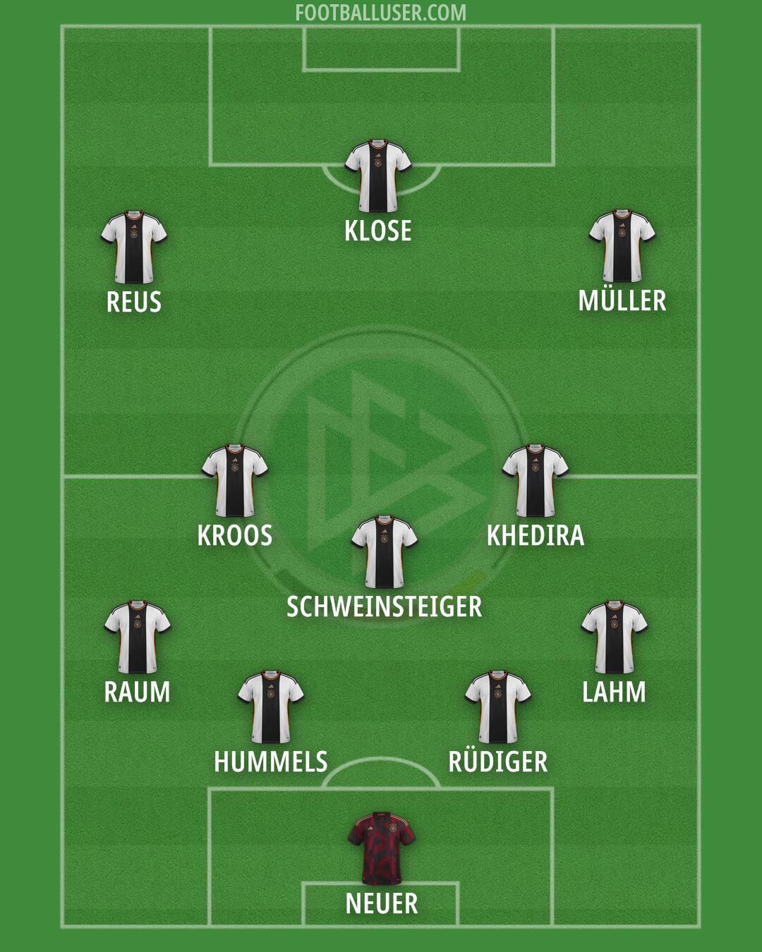 Germany Formation 2024