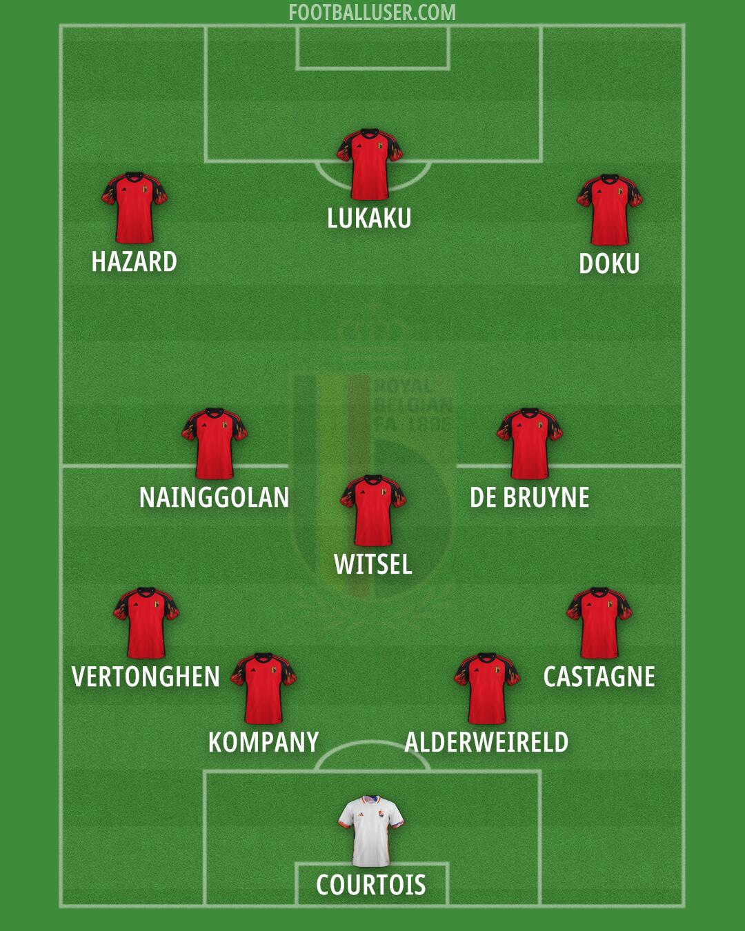 Belgium Formation 2024