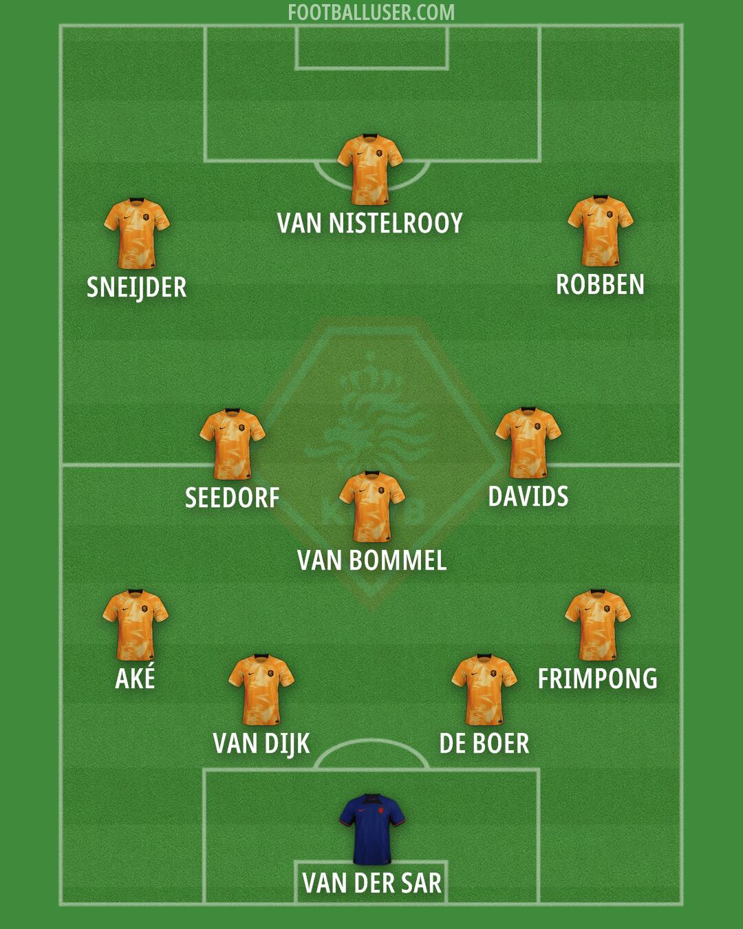 Netherlands Formation 2024