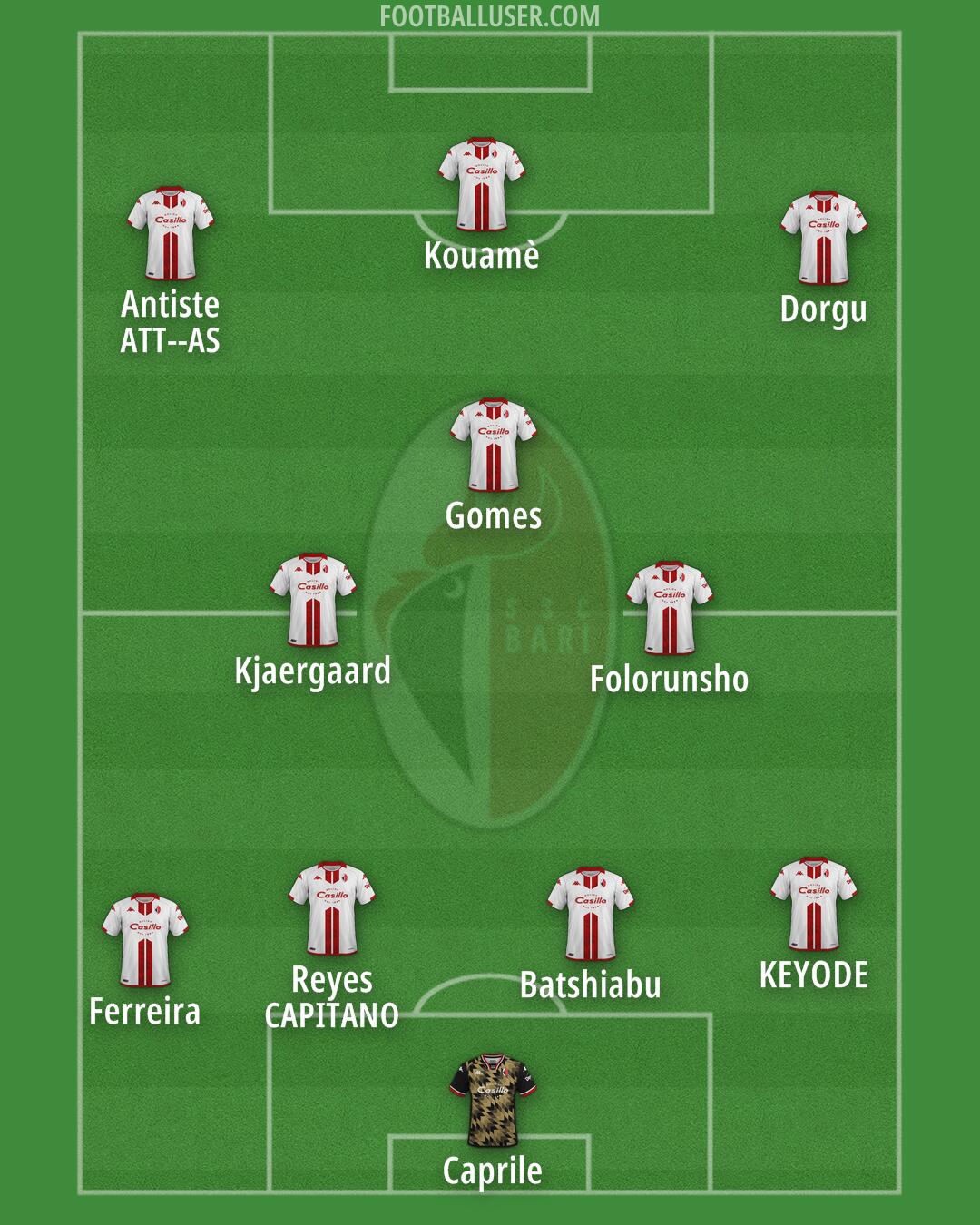 Bari Formation 2024