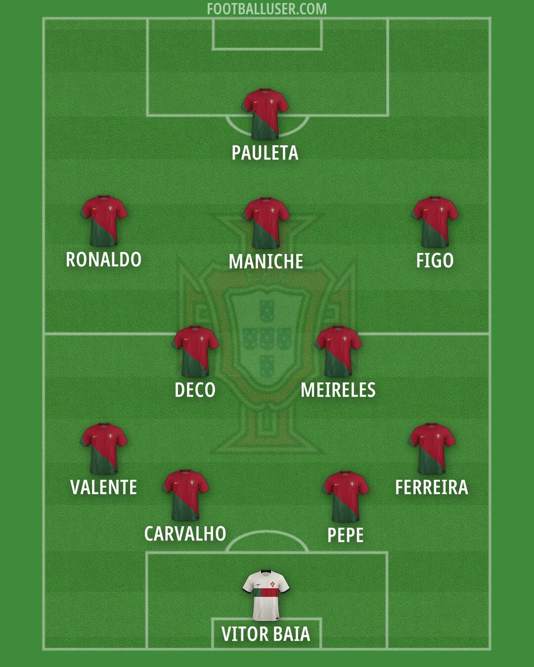 Portugal Formation 2024