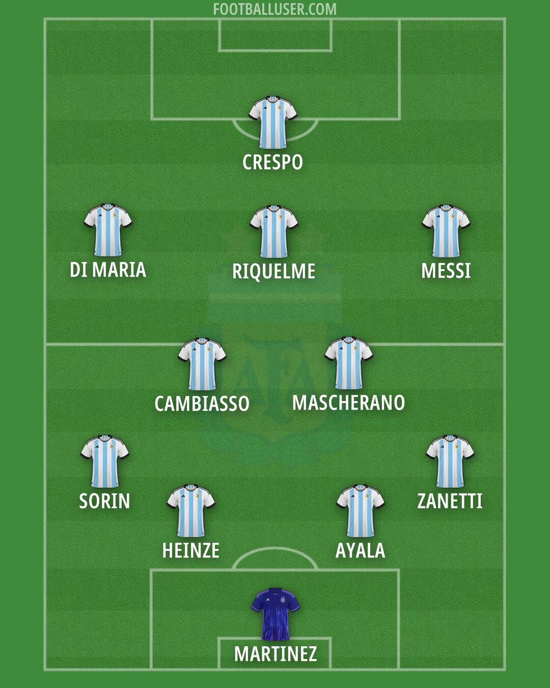 Argentina Formation 2024