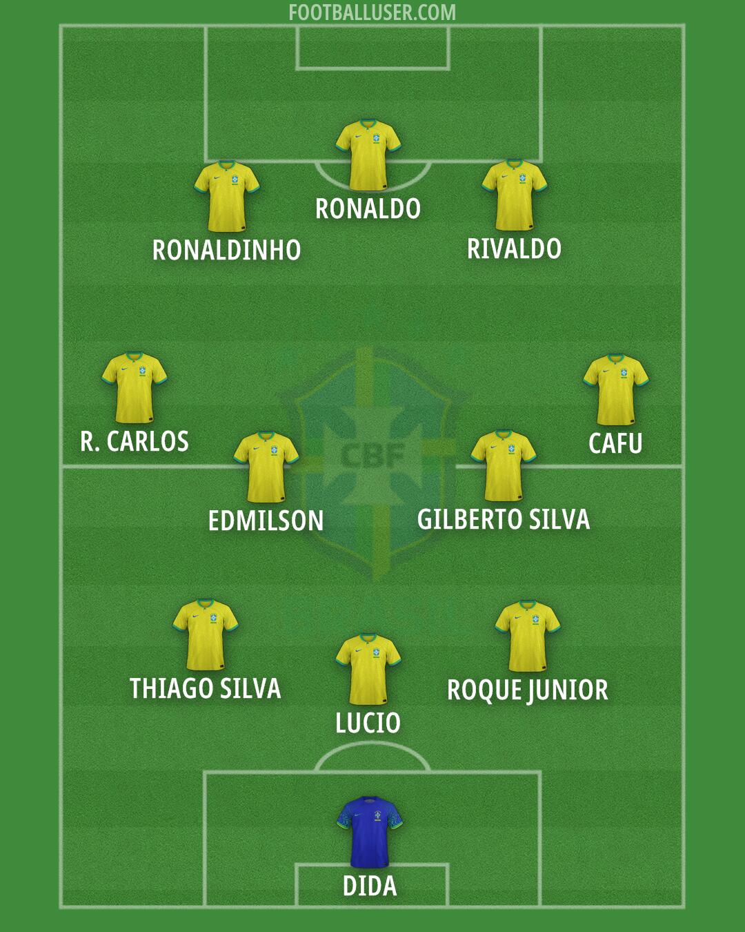 Brazil Formation 2024