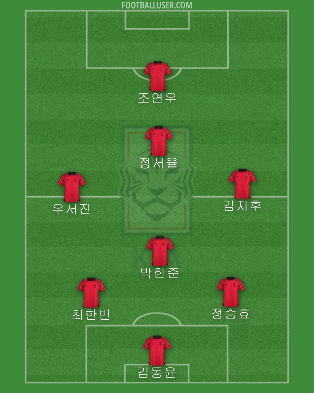 South Korea Formation 2024