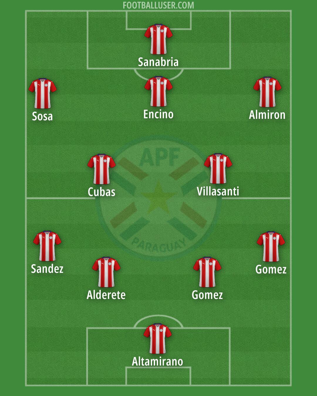 Paraguay Formation 2024