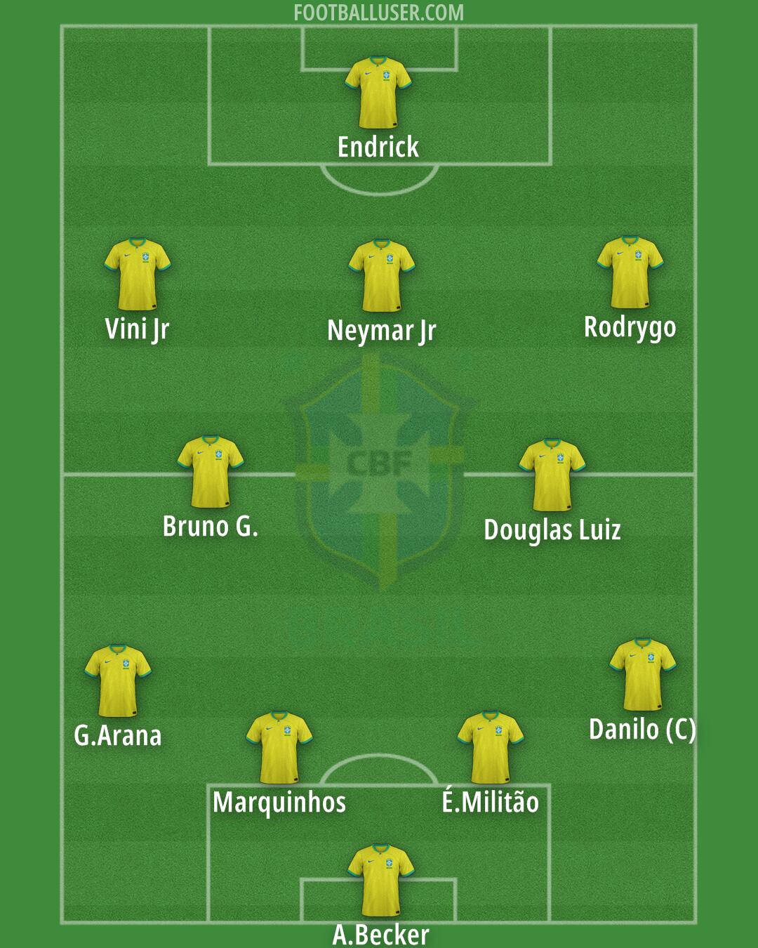 Brazil Formation 2024