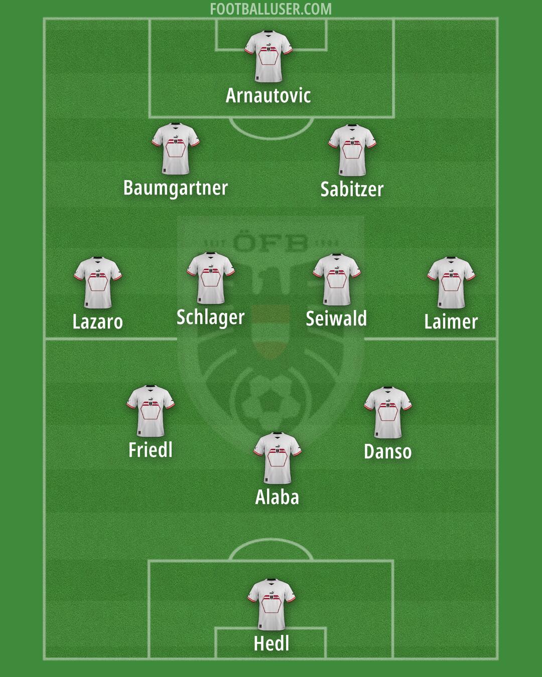 Austria Formation 2024