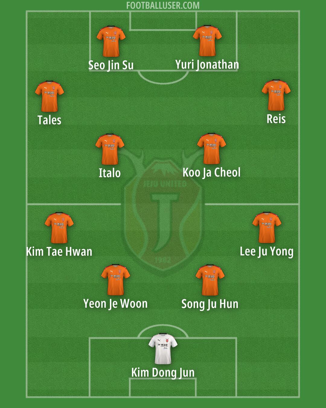 Jeju Formation 2024