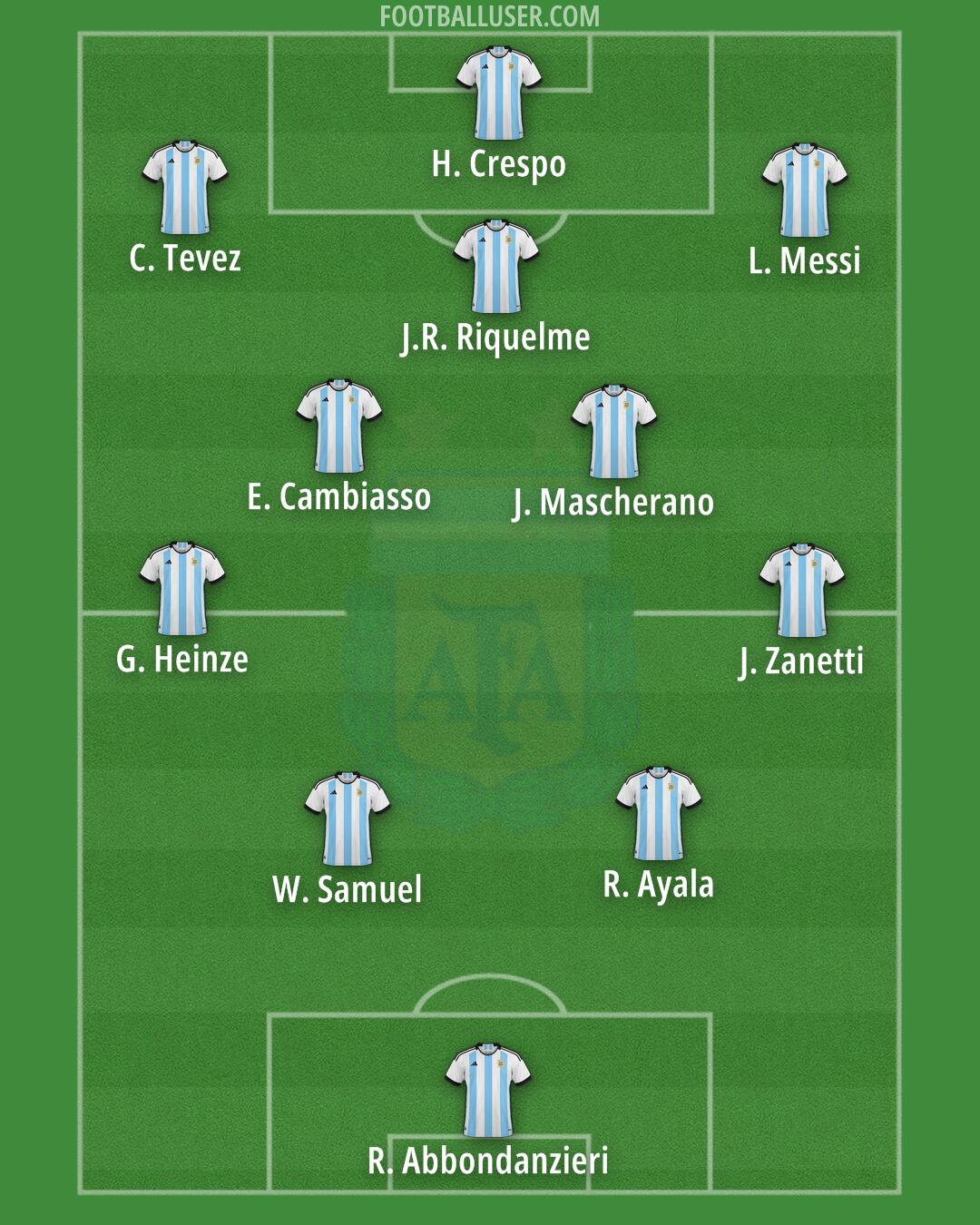 Argentina Formation 2024