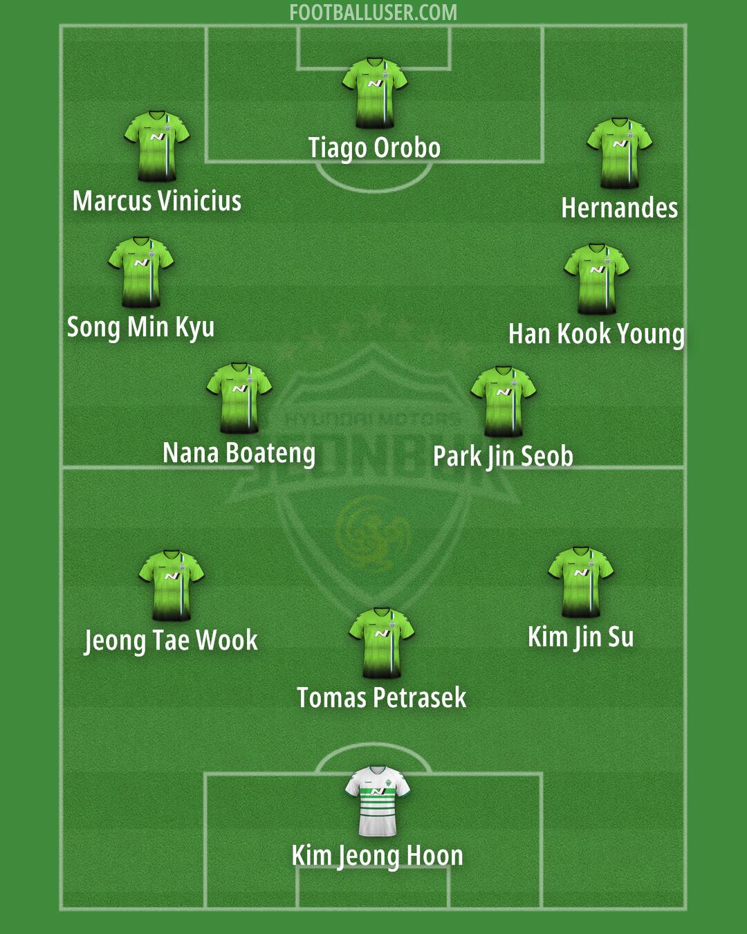 Jeonbuk Formation 2024