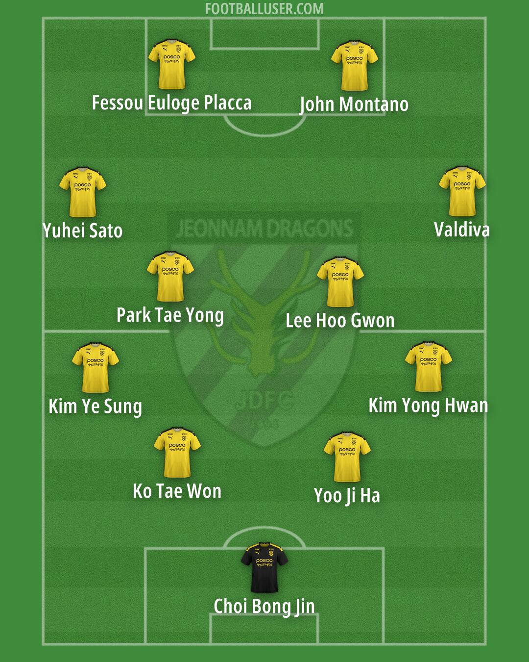 Jeonnam Formation 2024