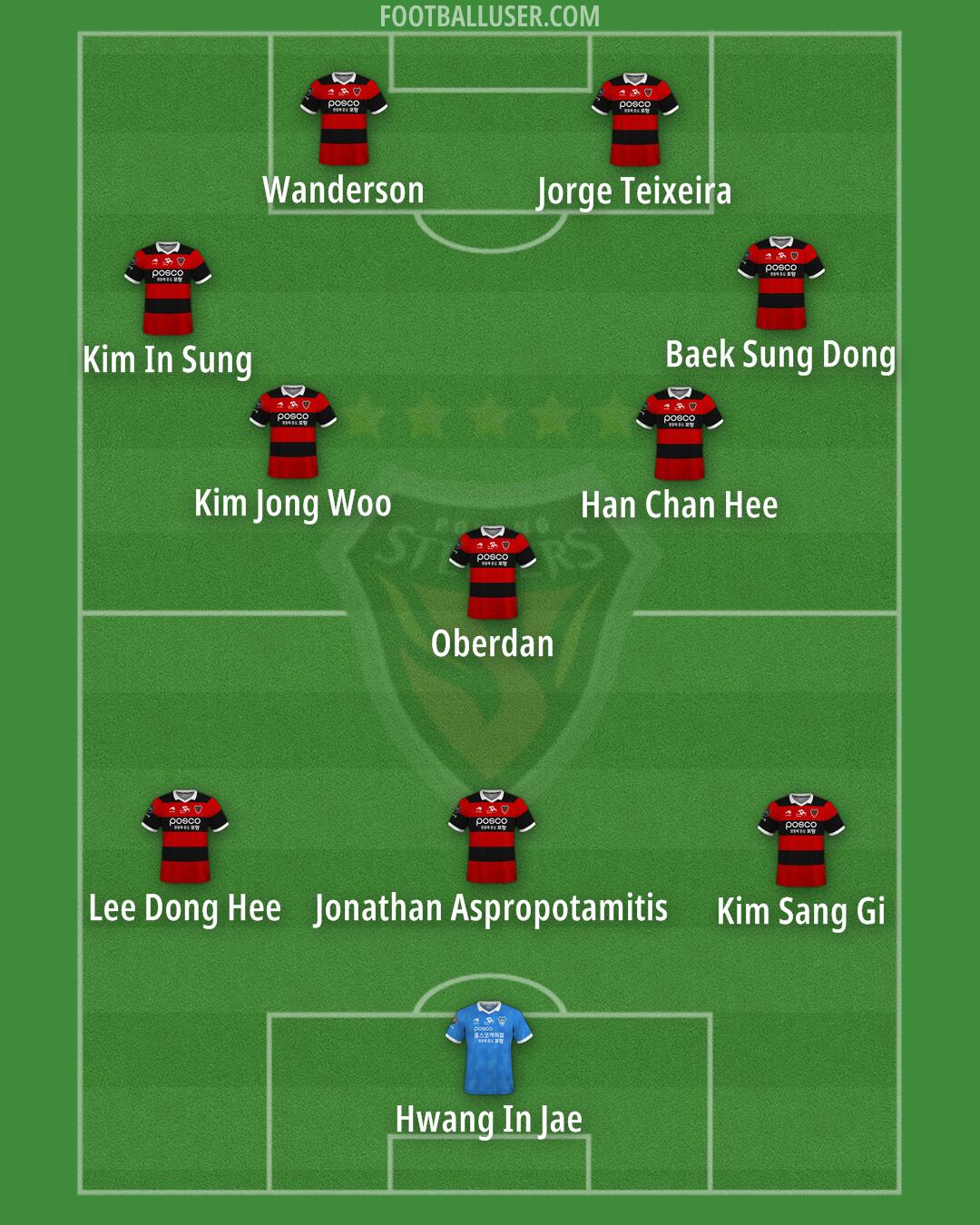 Pohang Formation 2024