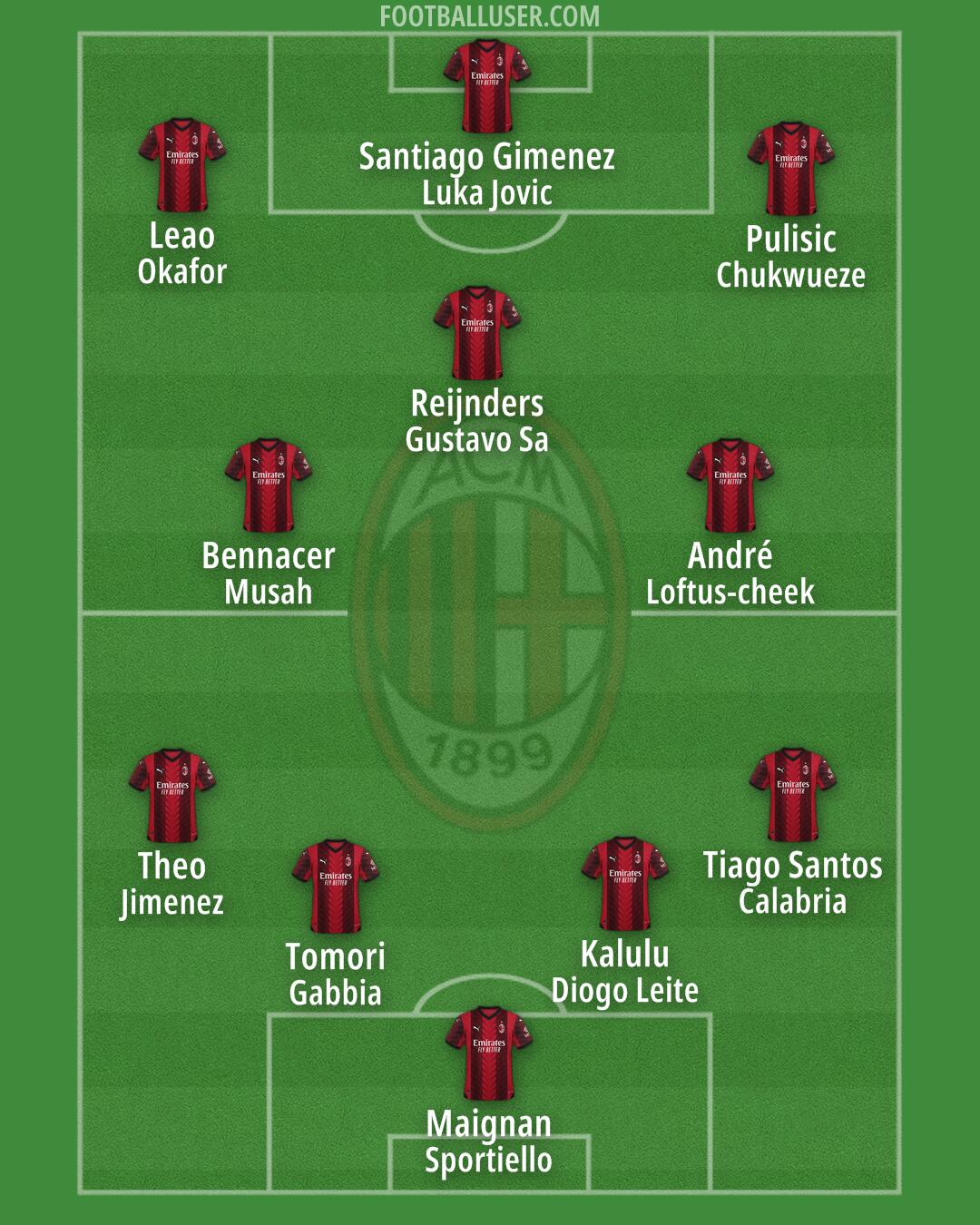 Milan Formation 2024