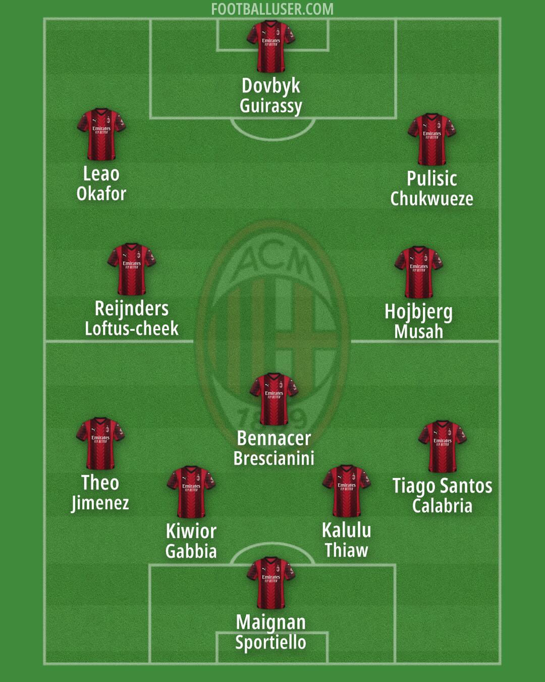 Milan Formation 2024