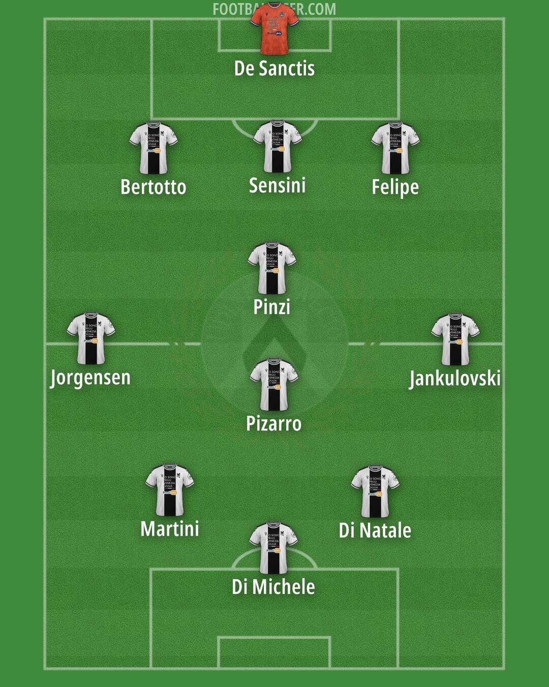 Udinese Formation 2024