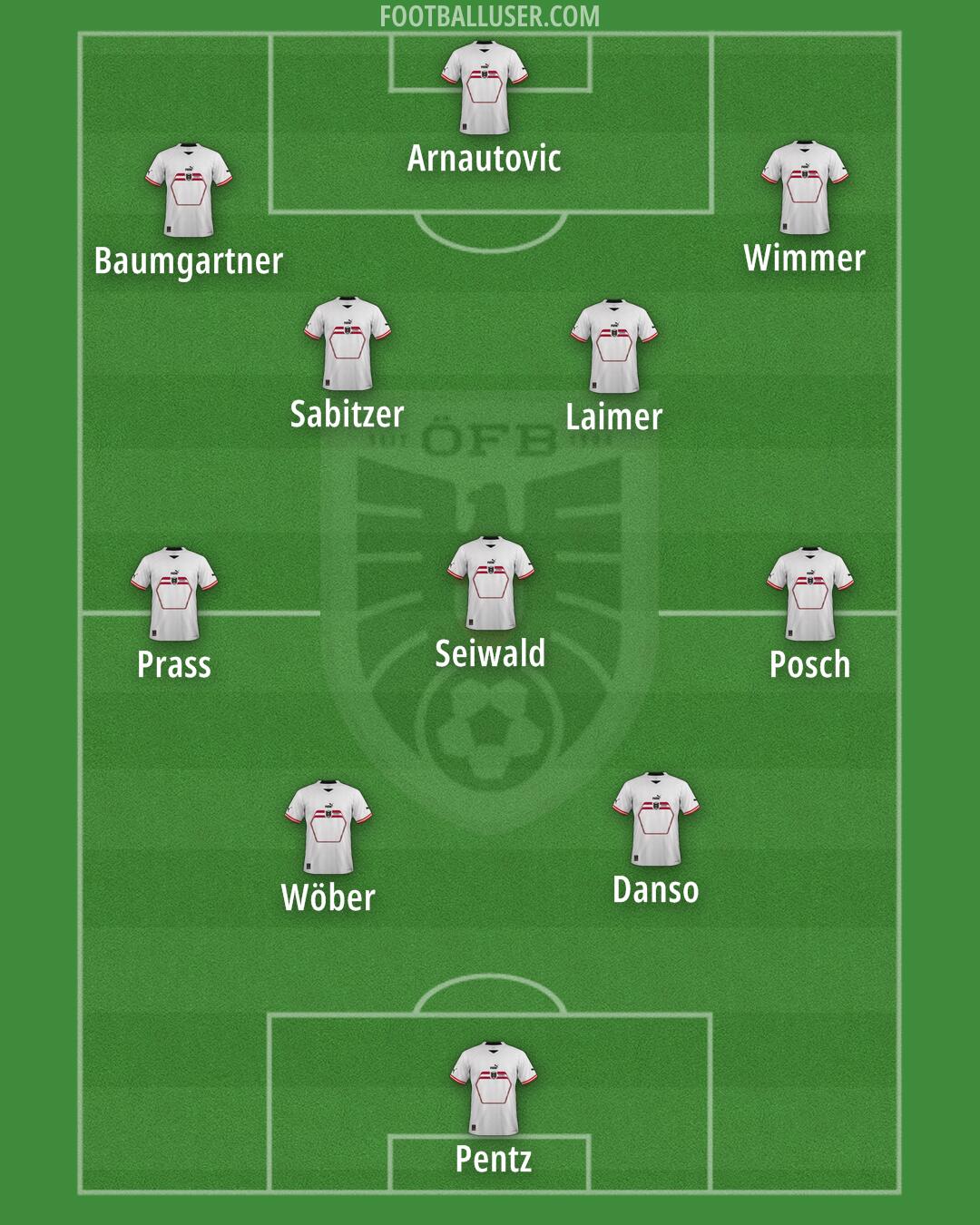 Austria Formation 2024