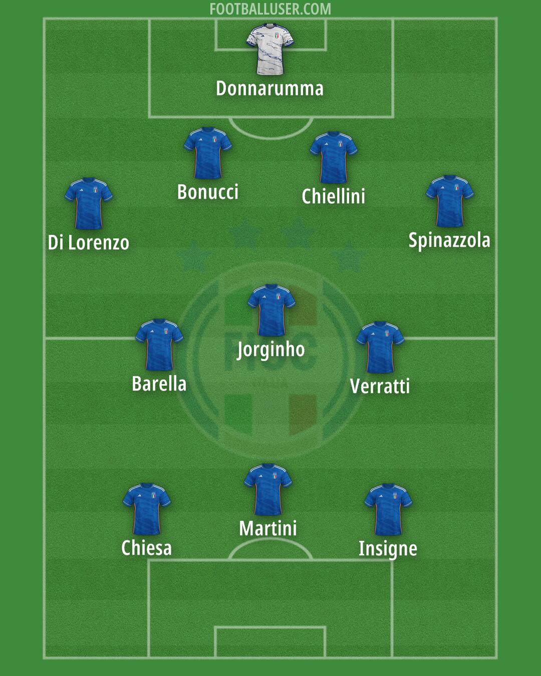 Italy Formation 2024