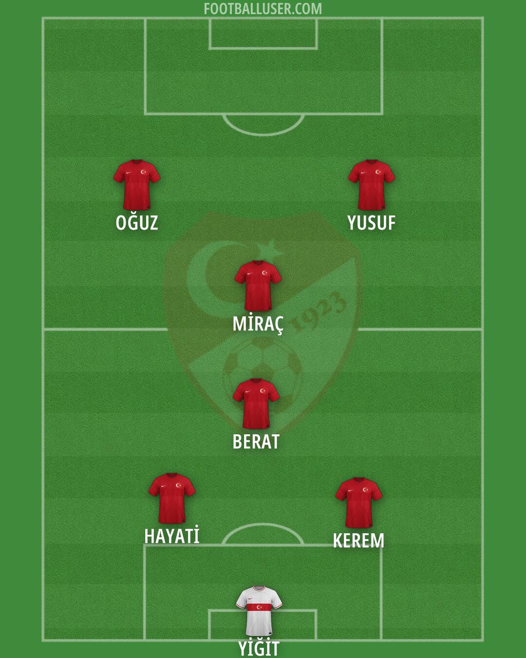 Türkiye Formation 2024