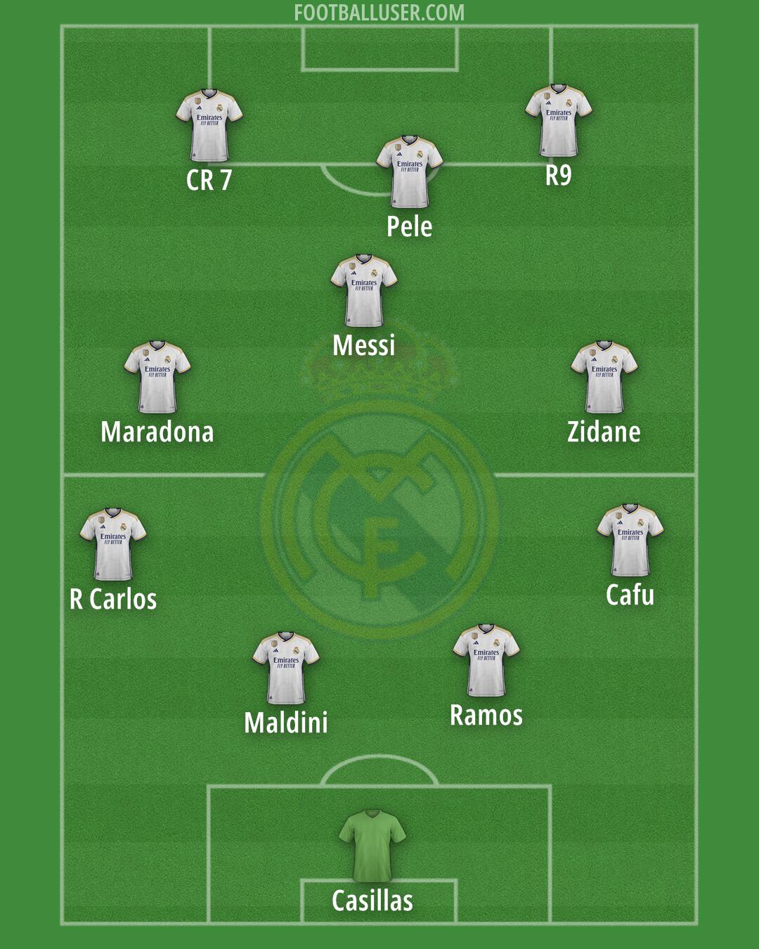 Real Madrid Formation 2024